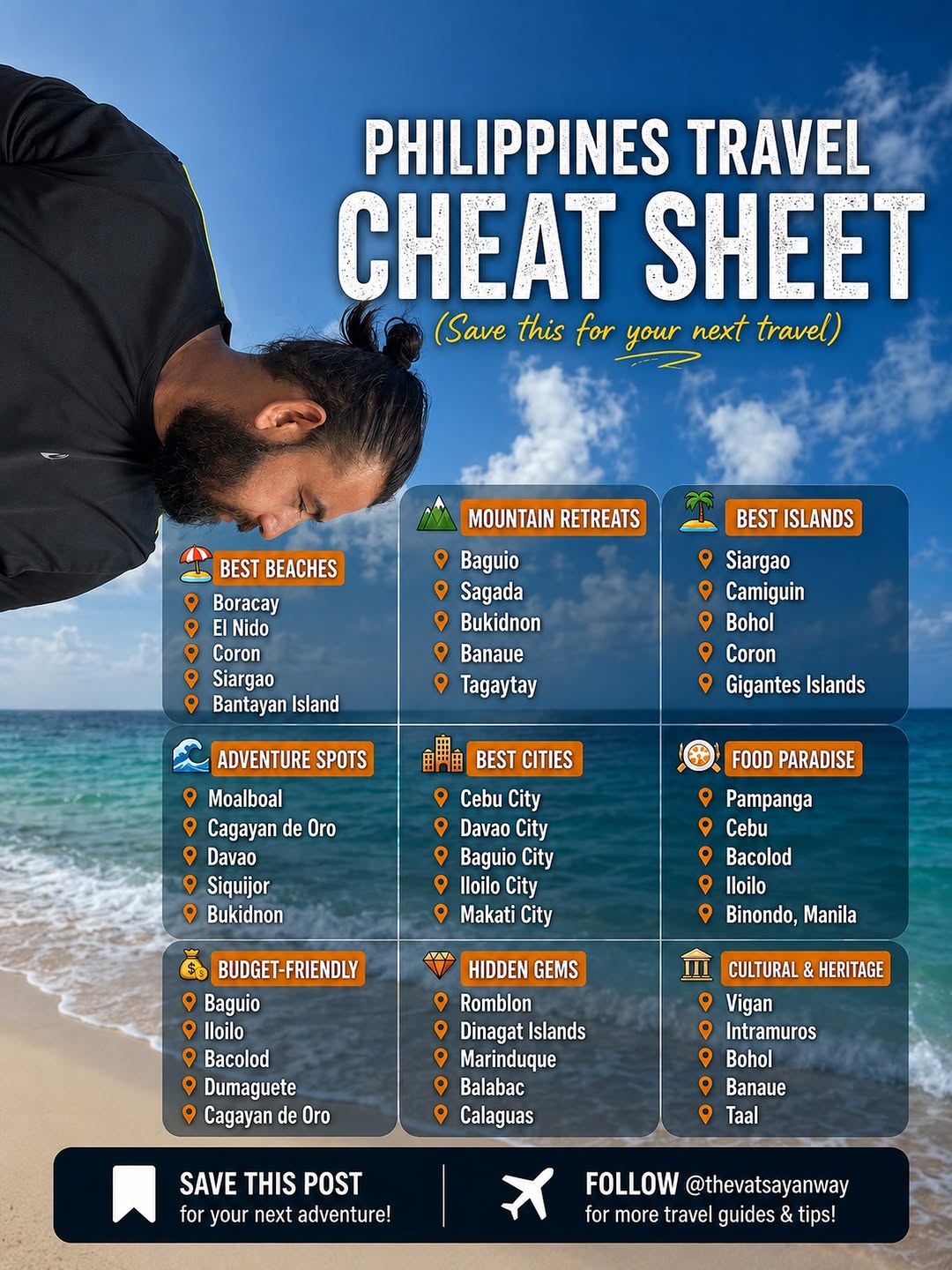32 Places in Philippines