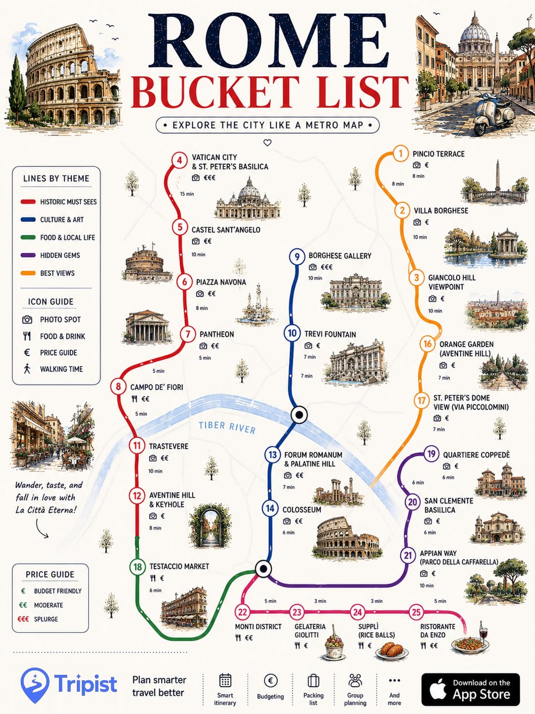 Rome Bucket List: Historic Sites, Art, Food & Views