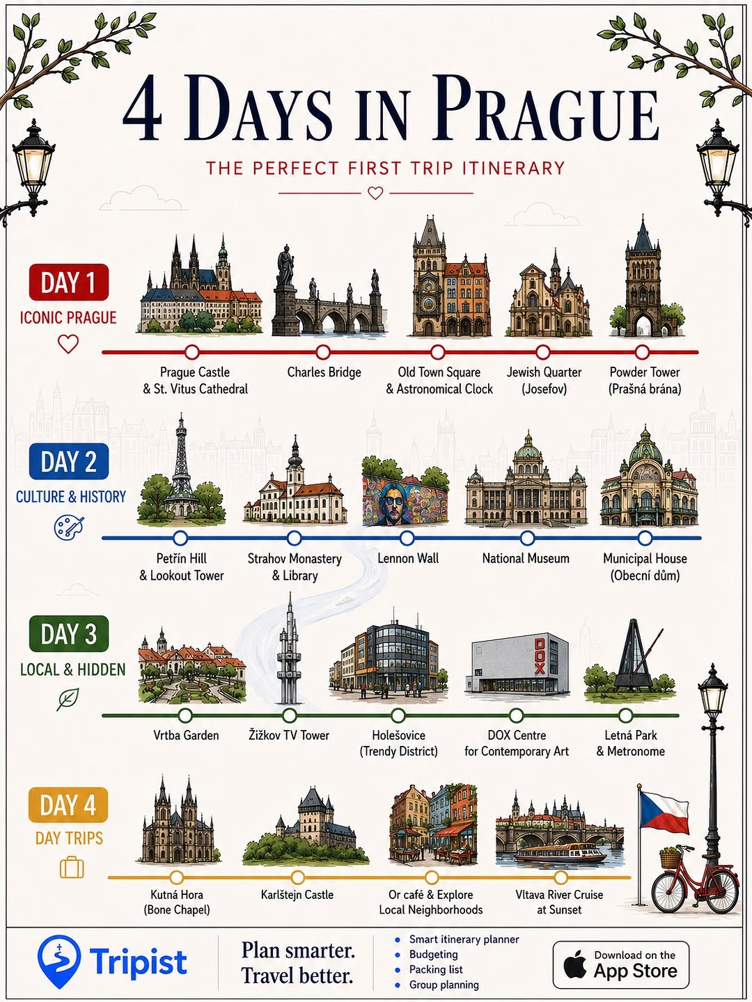 Prague's Must-See Attractions And Day Trip Destinations