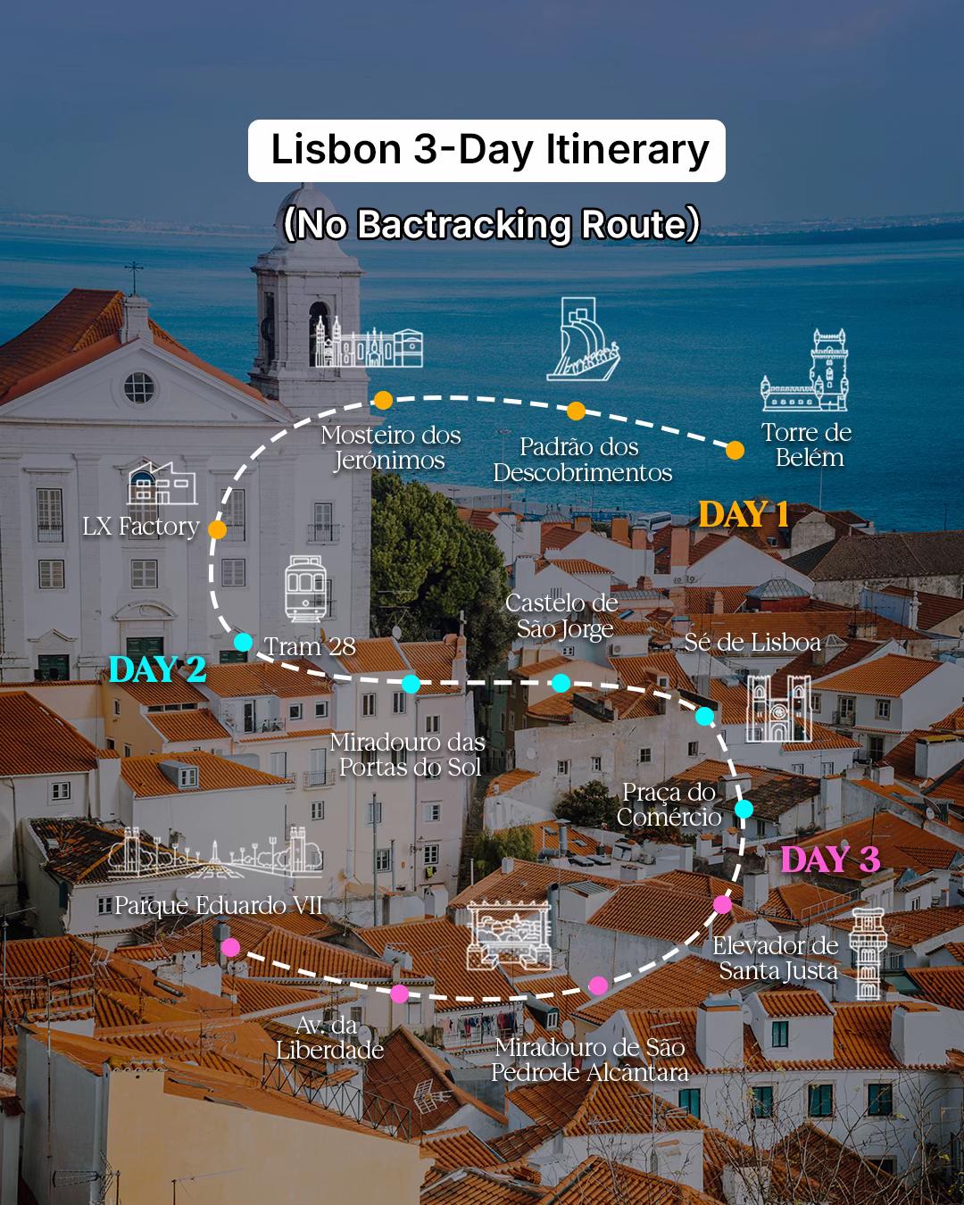 Lisbon's Iconic Landmarks For A Perfect Day