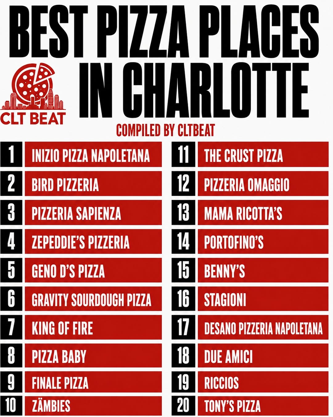 Charlotte's Top Pizza Spots Ranked