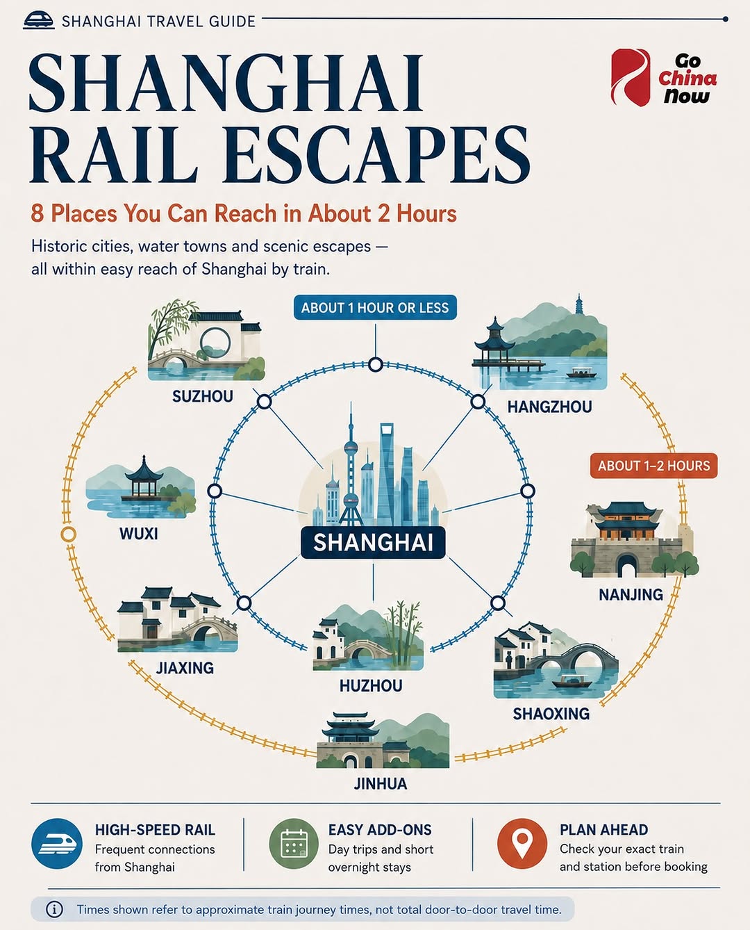 32 Places in China