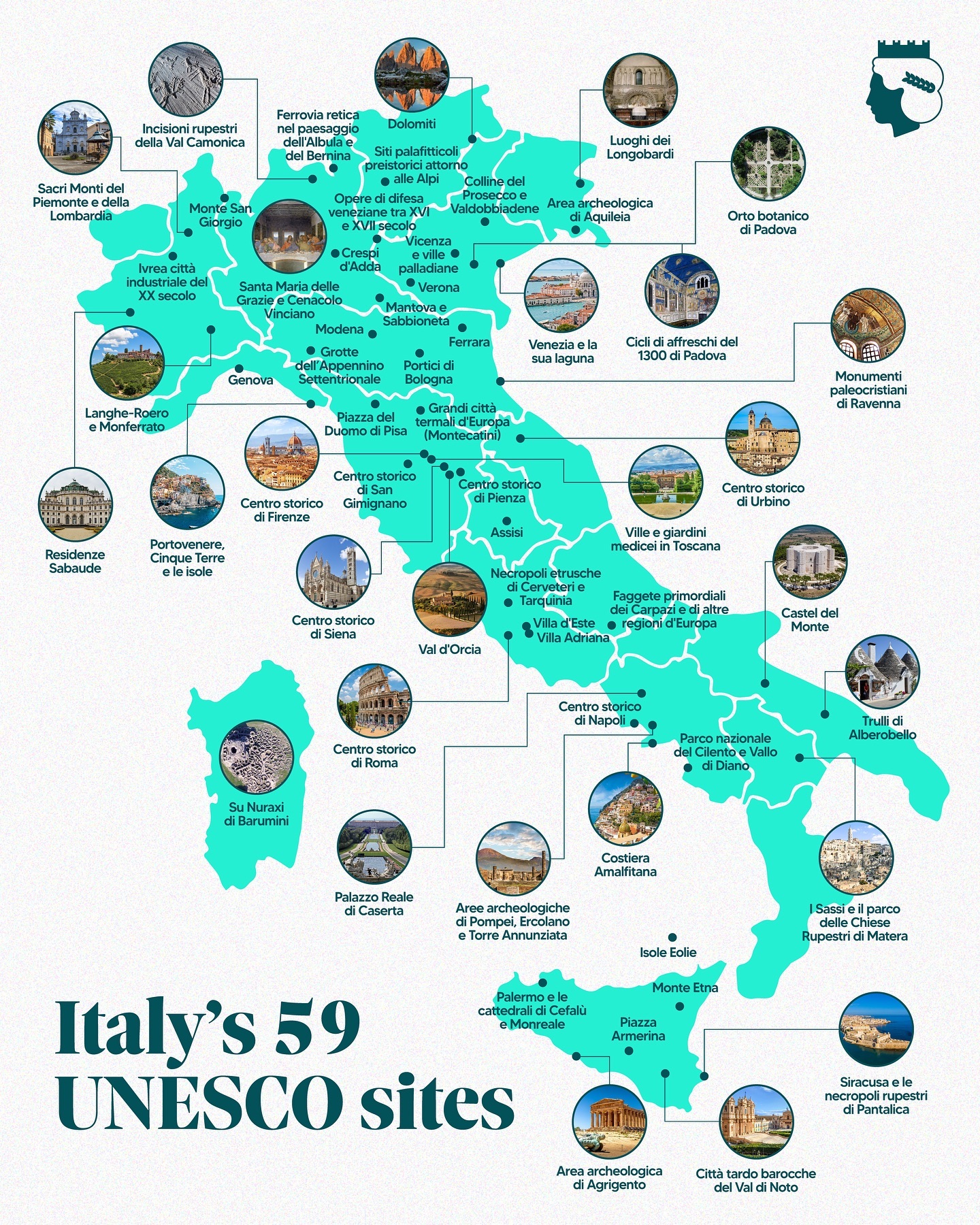 Italy's UNESCO World Heritage Sites