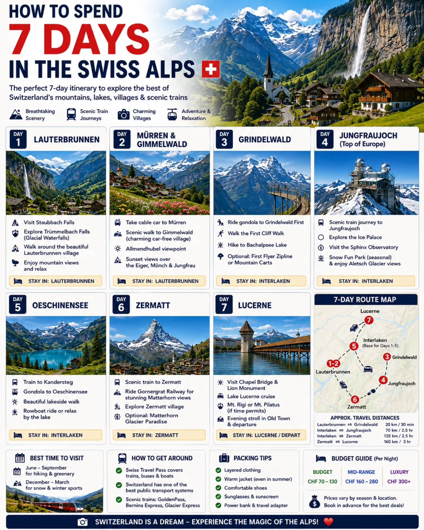 Swiss Alps Itinerary: Mountains, Villages, and Lakes