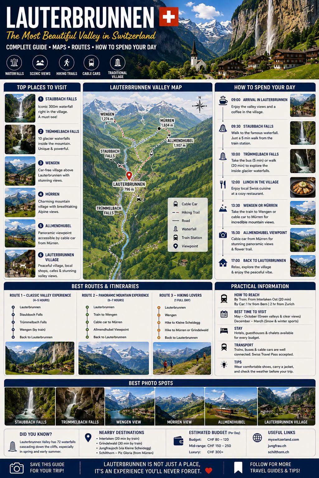 Lauterbrunnen Valley Waterfalls and Villages
