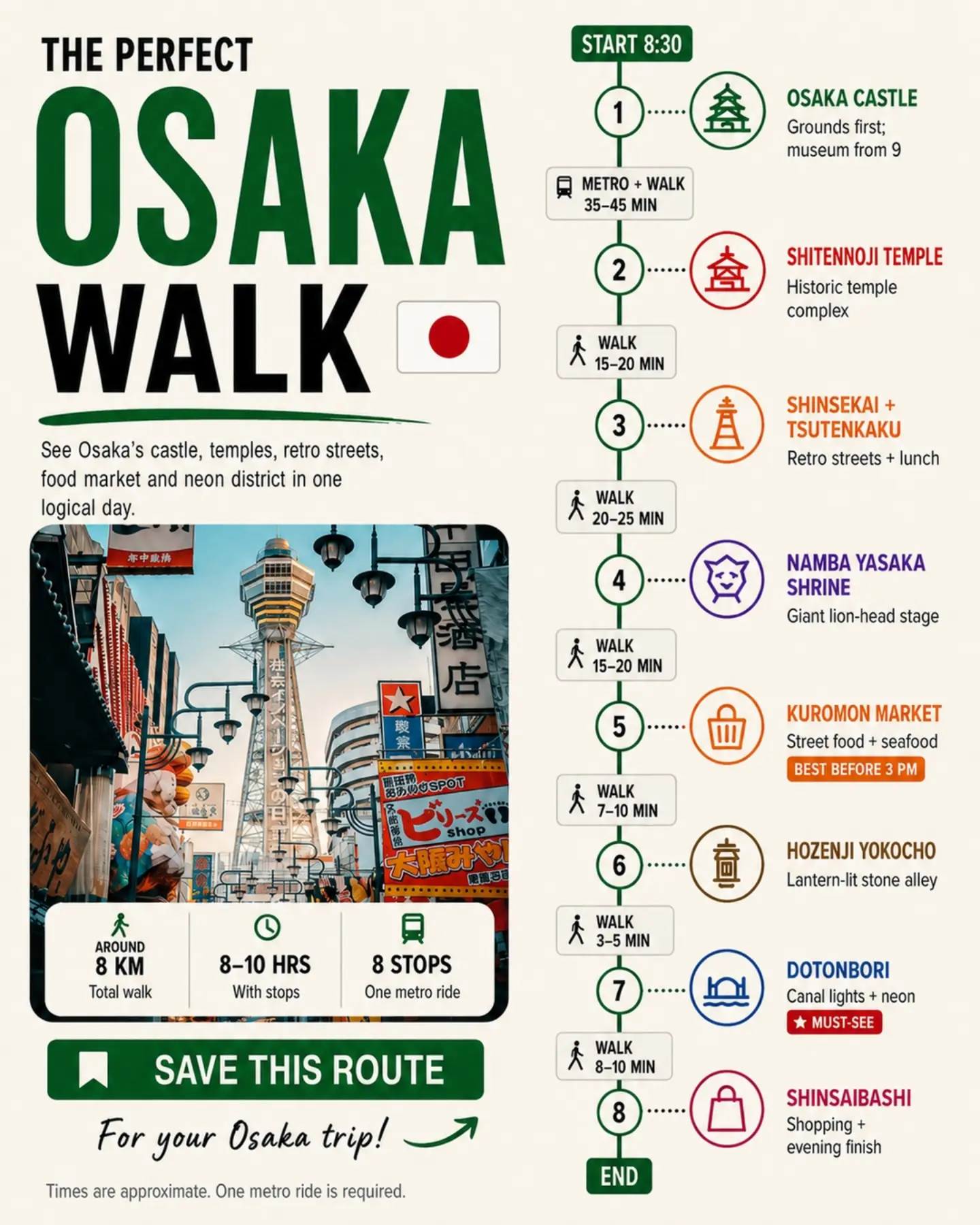 Osaka Day Trip Highlights Route