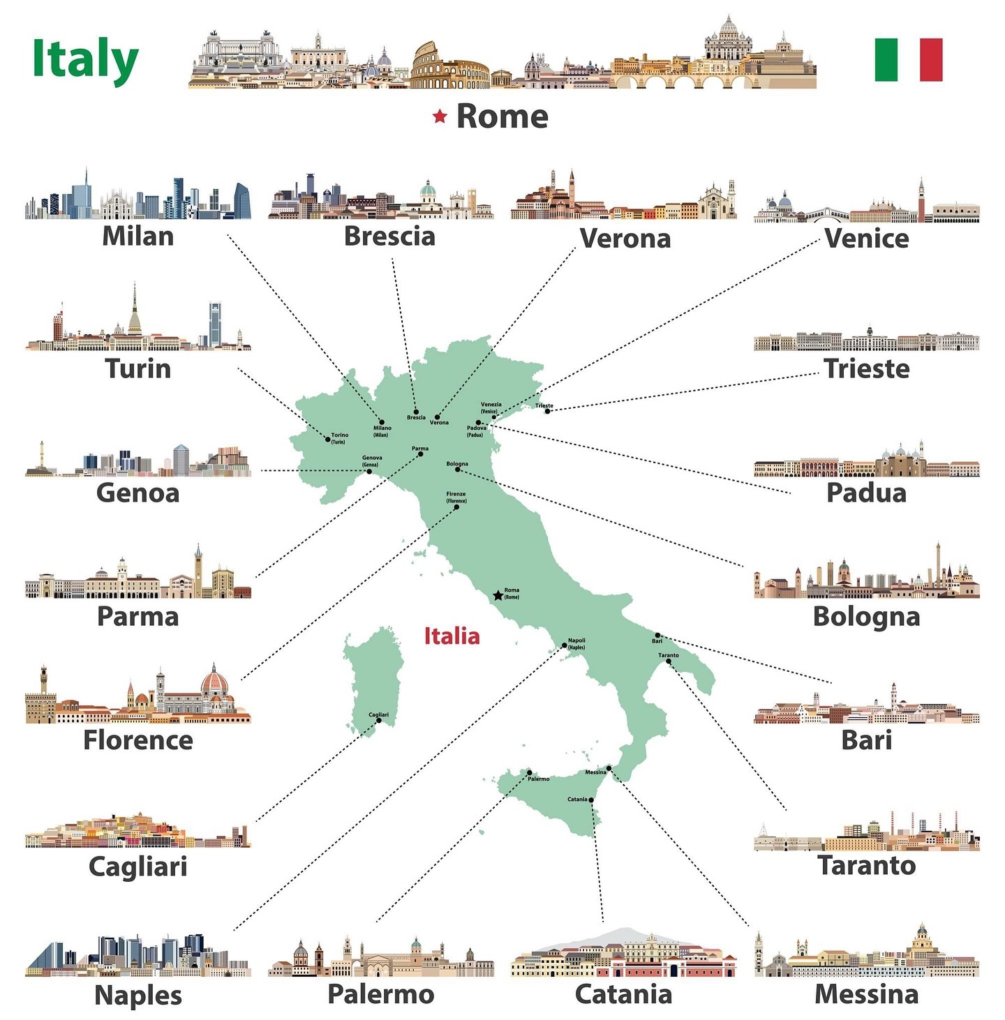 Italian Cities Highlighted Across The Country