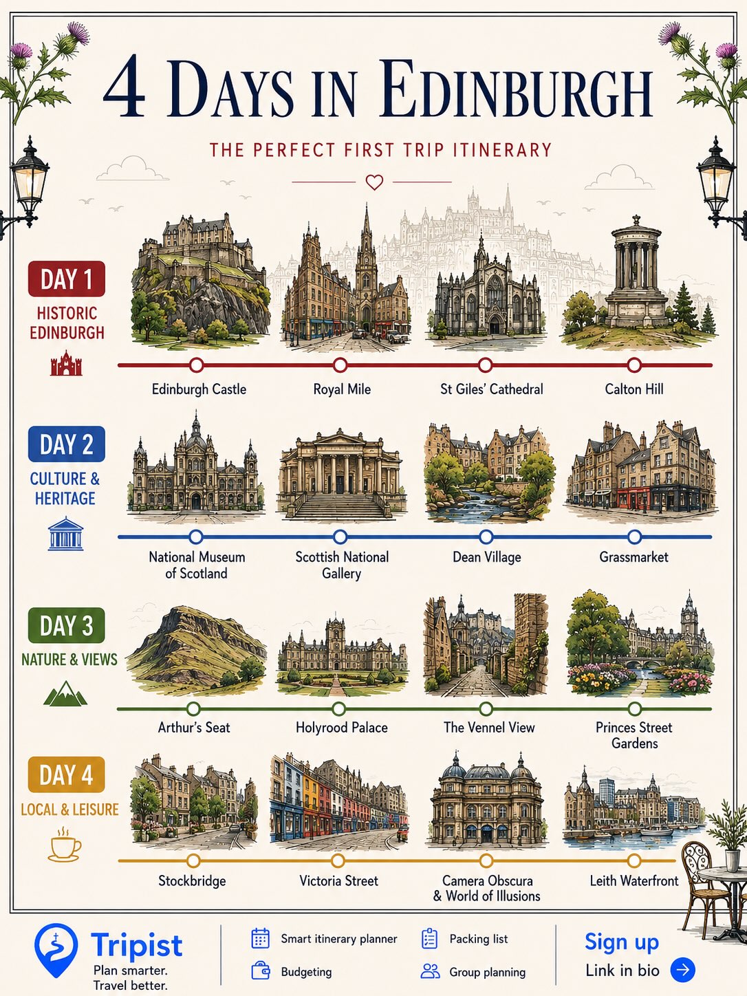 Edinburgh and Tokyo Attractions