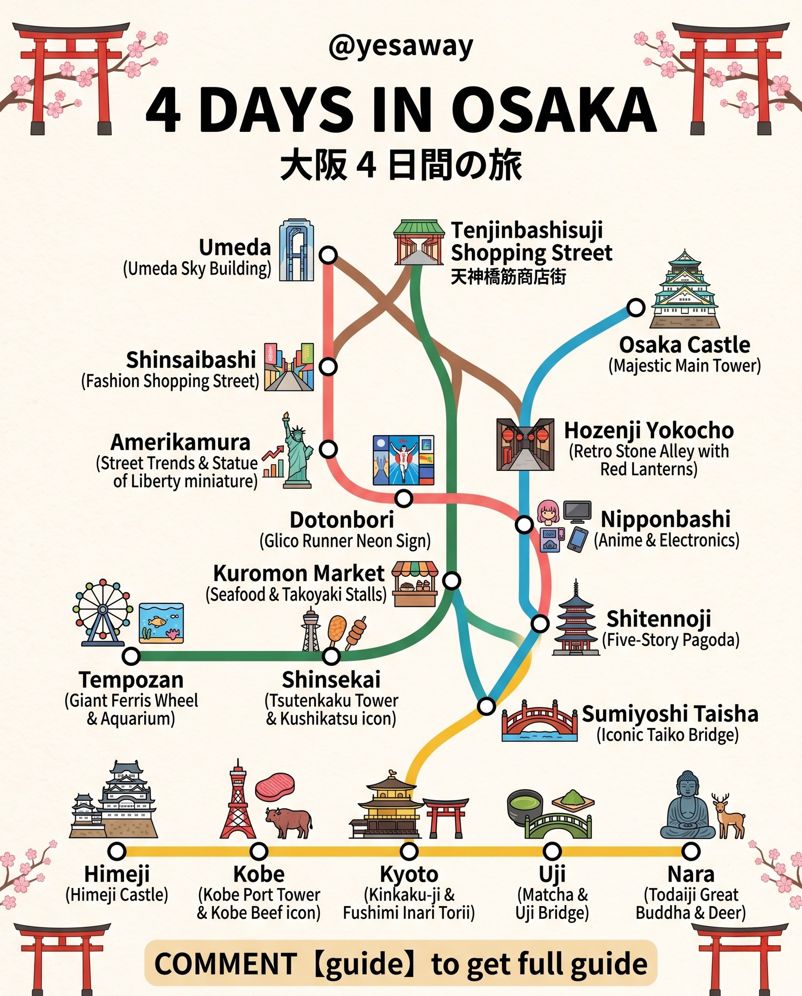 Osaka and Nearby Attractions For A Four-Day Trip