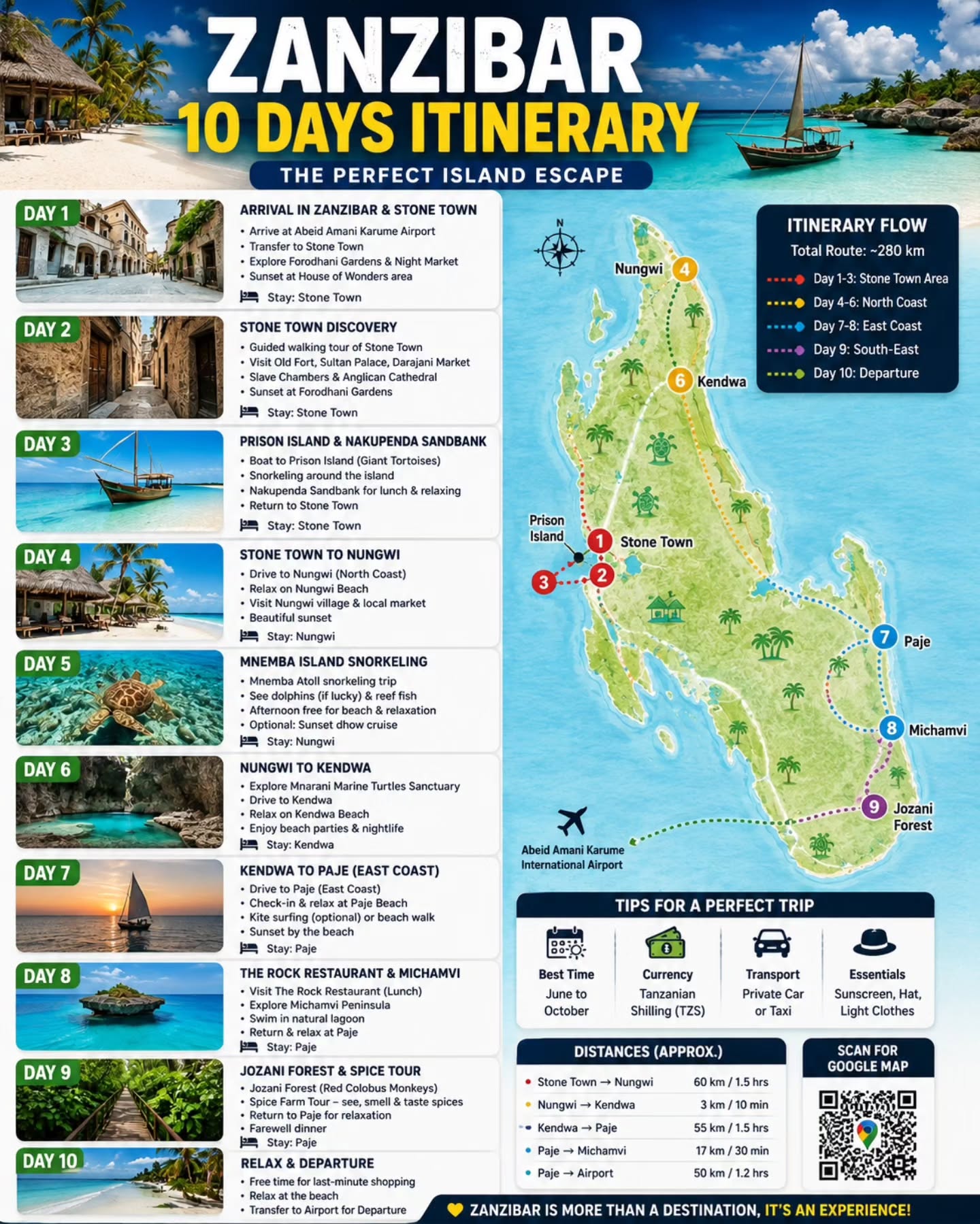 Zanzibar's Diverse Attractions And Activities