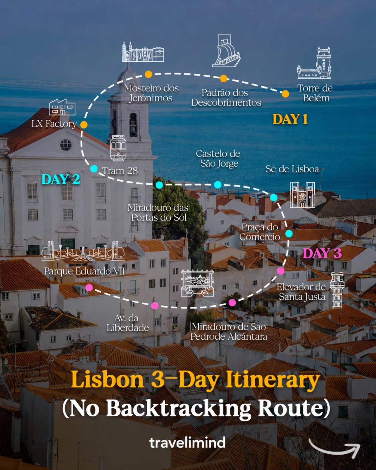 Explore Lisbon's Top Attractions In A 3-Day Itinerary