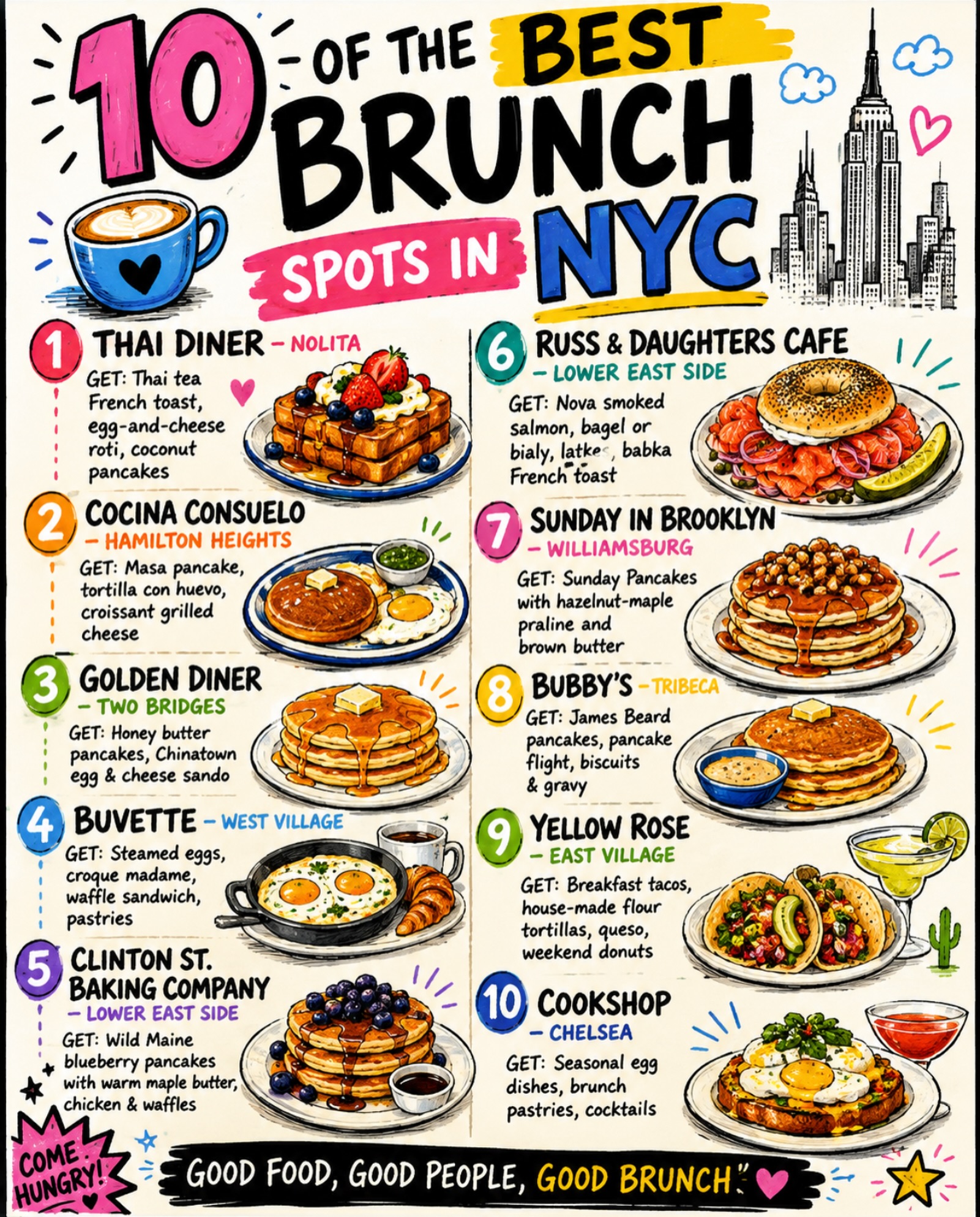 Top 10 New York City Brunch Destinations