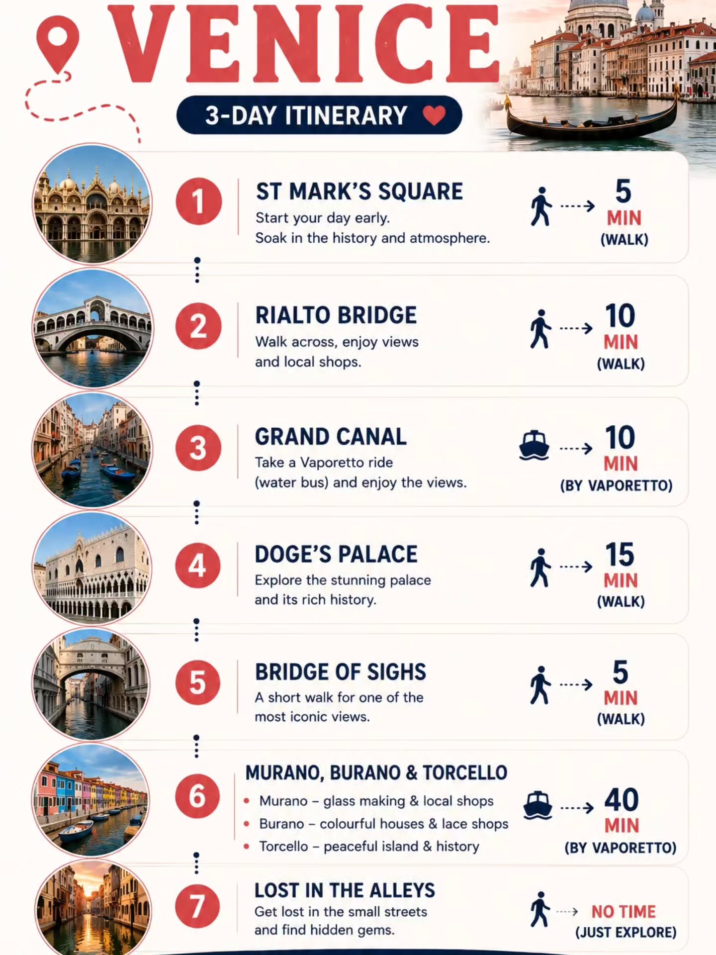 Venice's Top Eight Landmarks and Islands