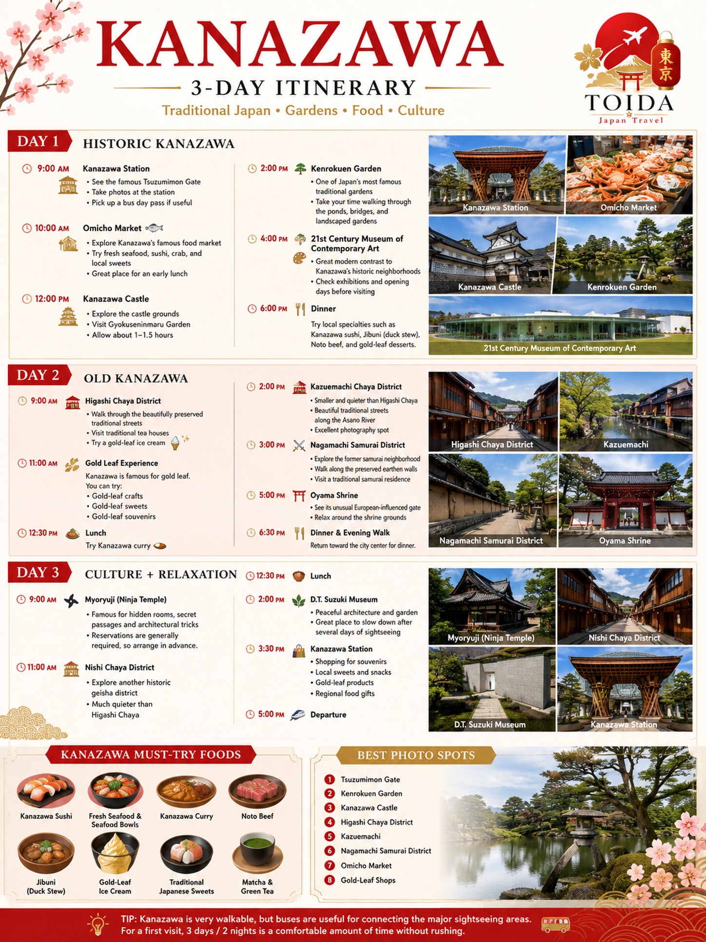 Kanazawa Itinerary: Gardens, Food, and Culture