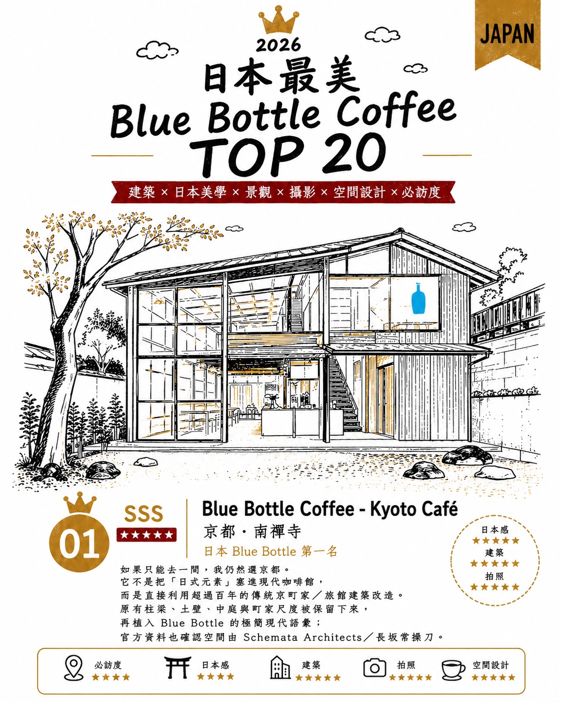 23 Cafes in Japan