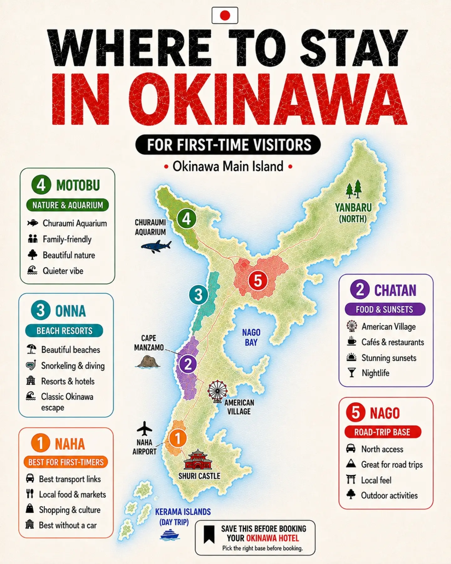 Okinawa Accommodation Guide For Different Travel Styles