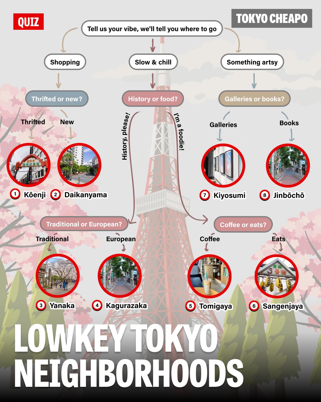 Tokyo's Hidden Neighborhoods for Every Travel Vibe