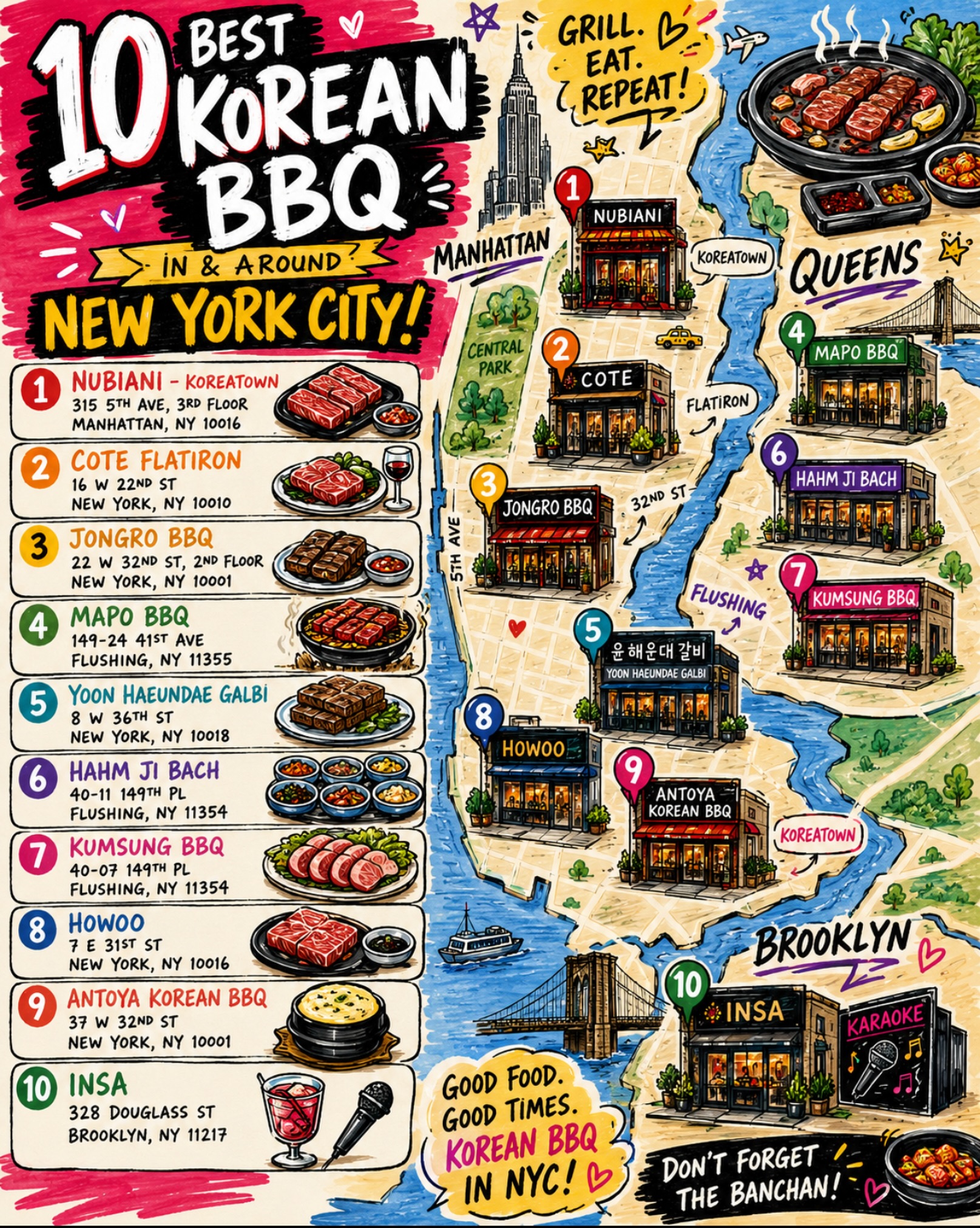 Top Korean Barbecue Restaurants in New York City