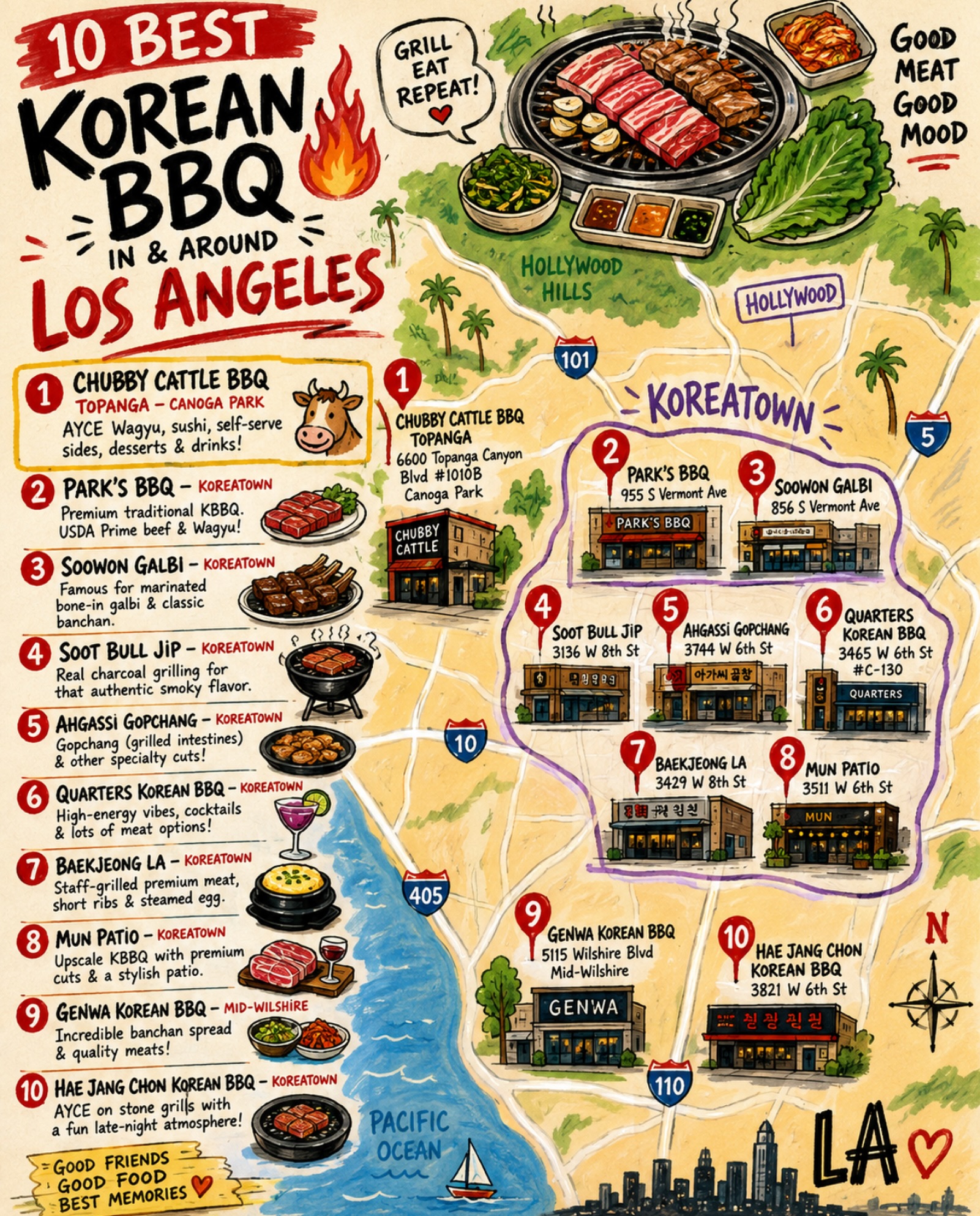 Los Angeles Korean BBQ Restaurants