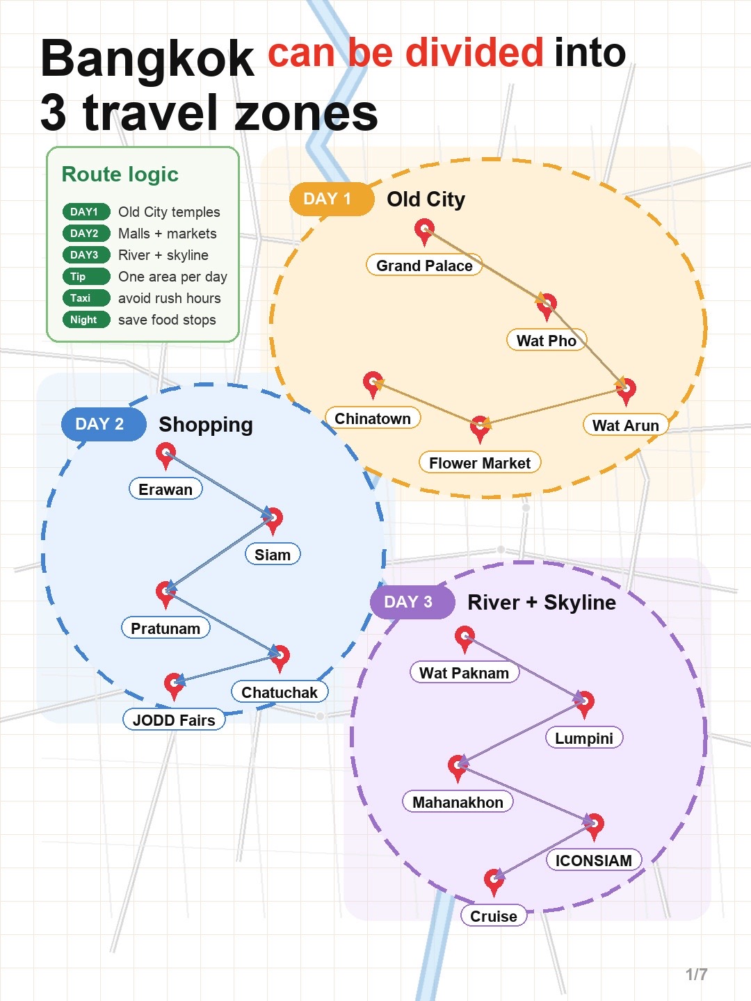 Bangkok's Top 3-Day Itinerary By Area