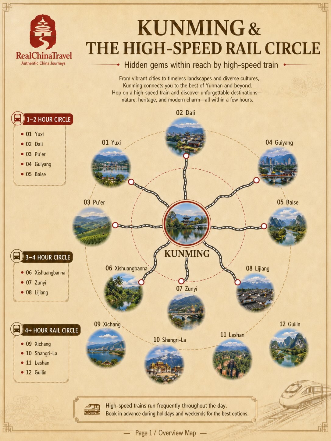 Yunnan High-Speed Rail Destinations Explored
