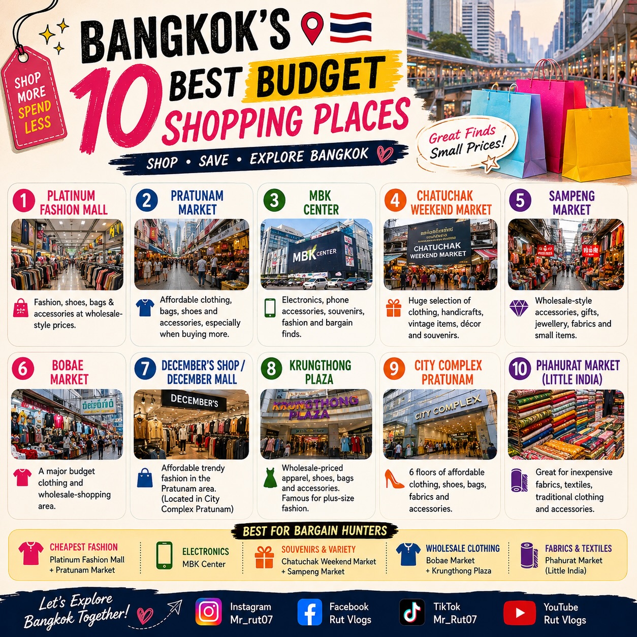 Top 10 Budget Shopping Destinations in Bangkok