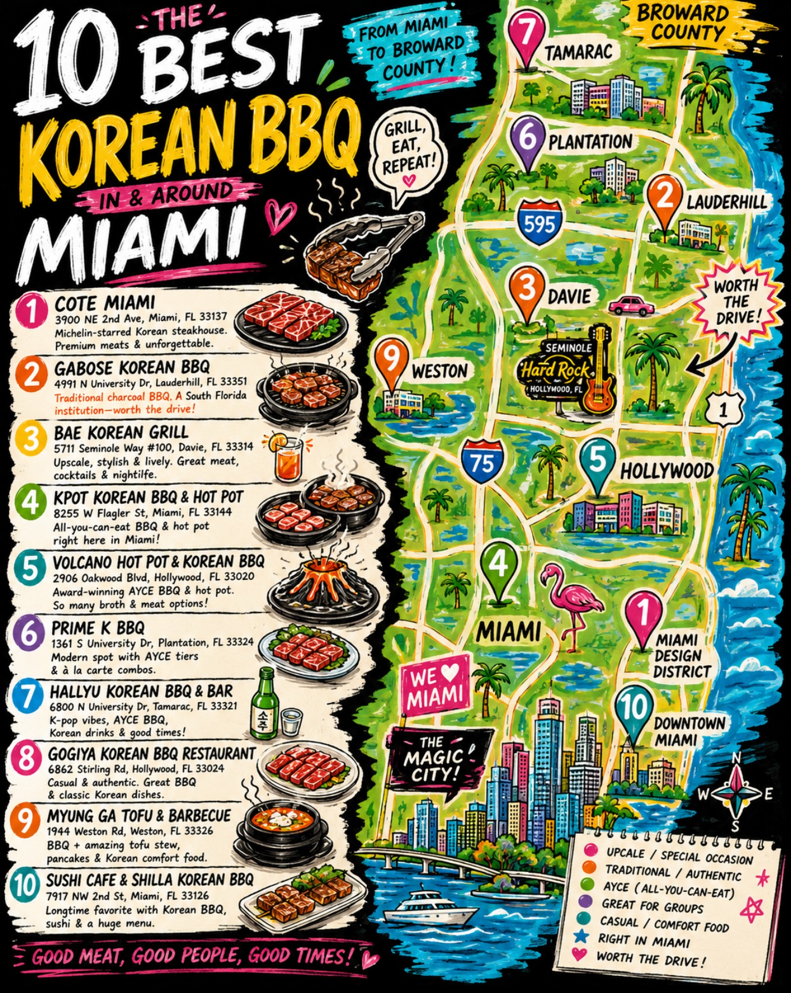 Miami's Top Korean BBQ Destinations