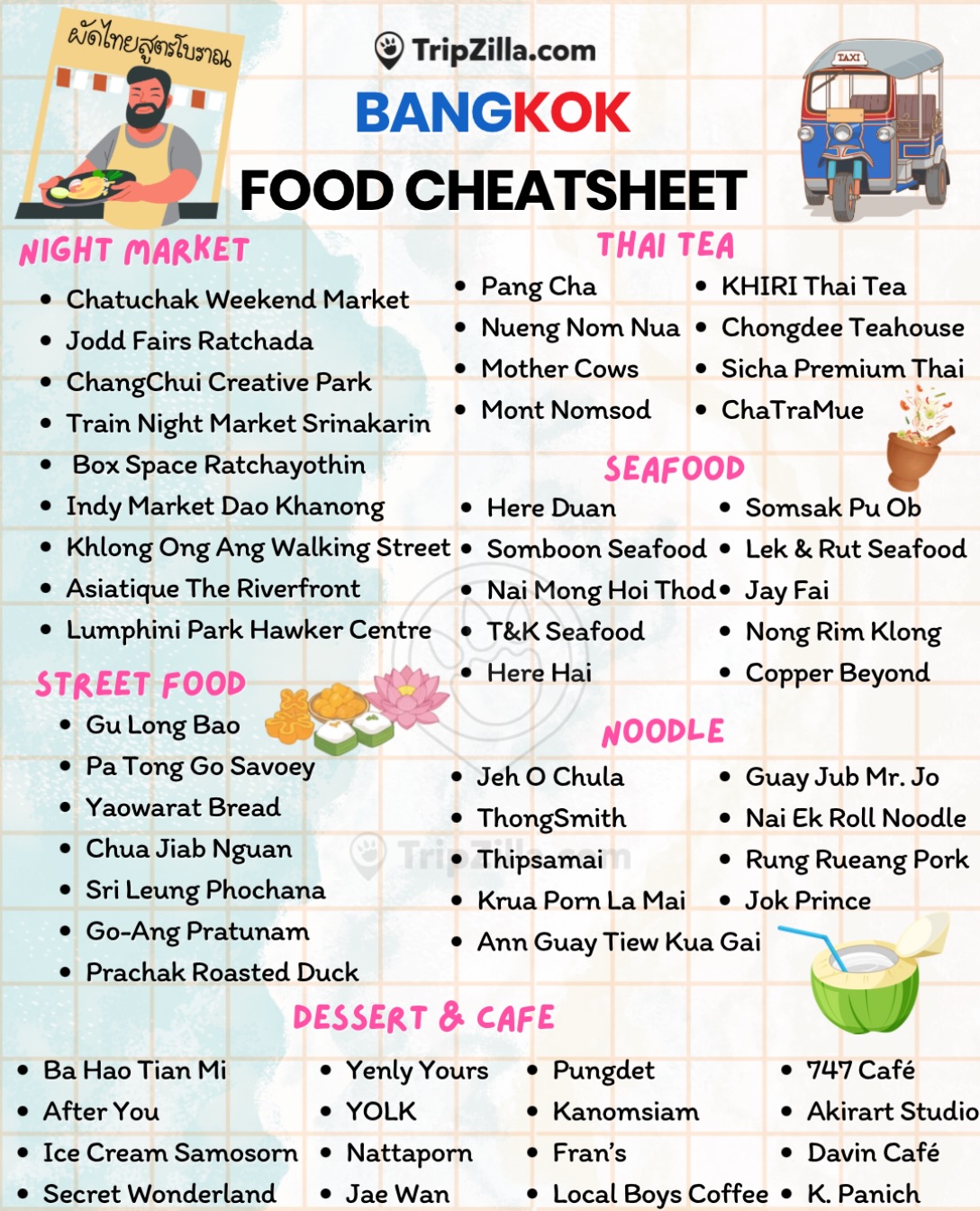 Bangkok's Best Food, Markets, and Cafes