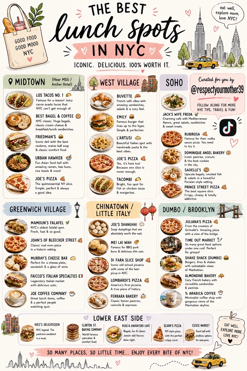 Iconic New York City Lunch Destinations
