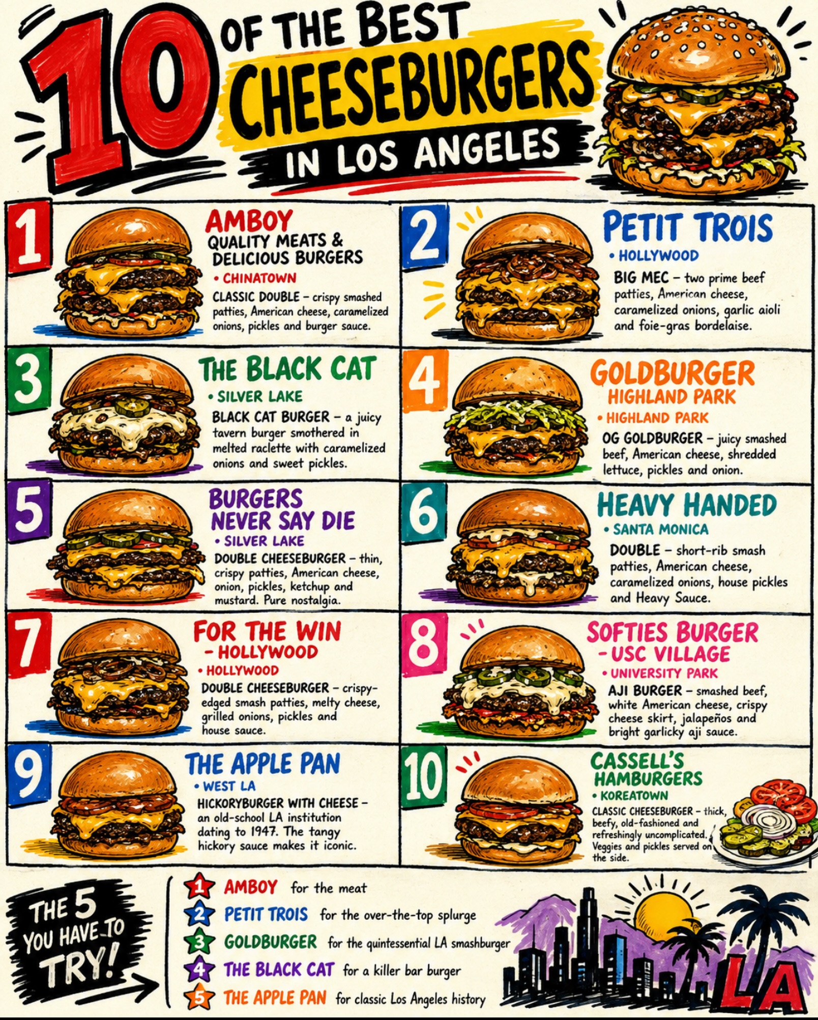 Los Angeles Fun Events, For the Win