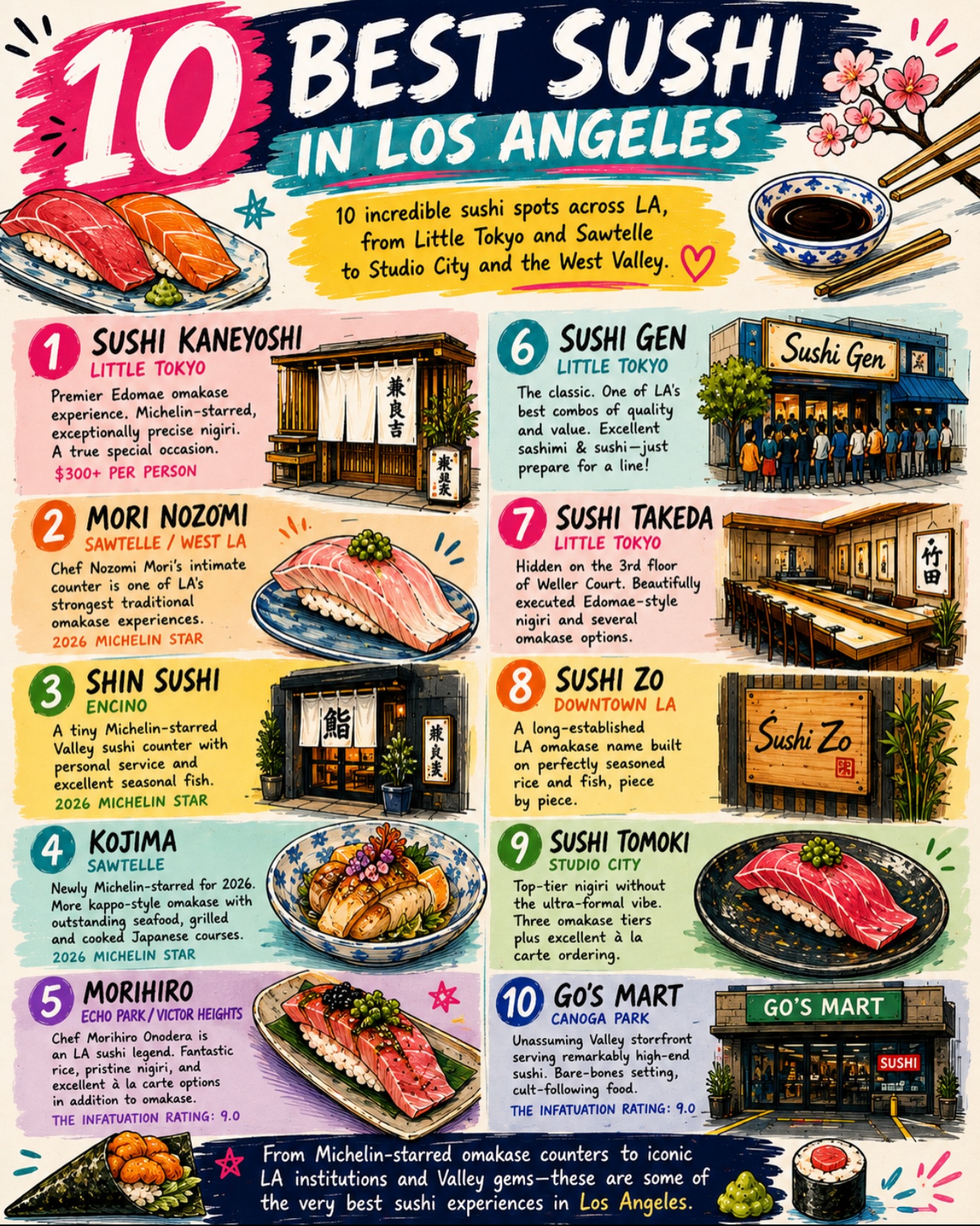 Los Angeles's Top 10 Sushi Restaurants