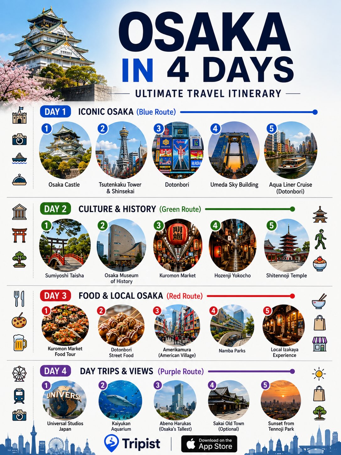 Osaka and Tokyo Trip Planning with Custom Itineraries