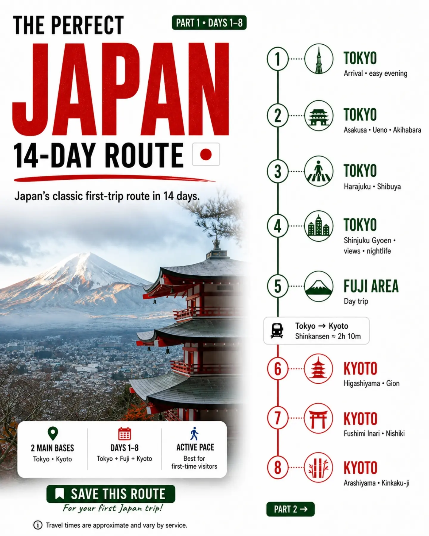 Japan First-Timer's 14-Day Itinerary Across Key Cities