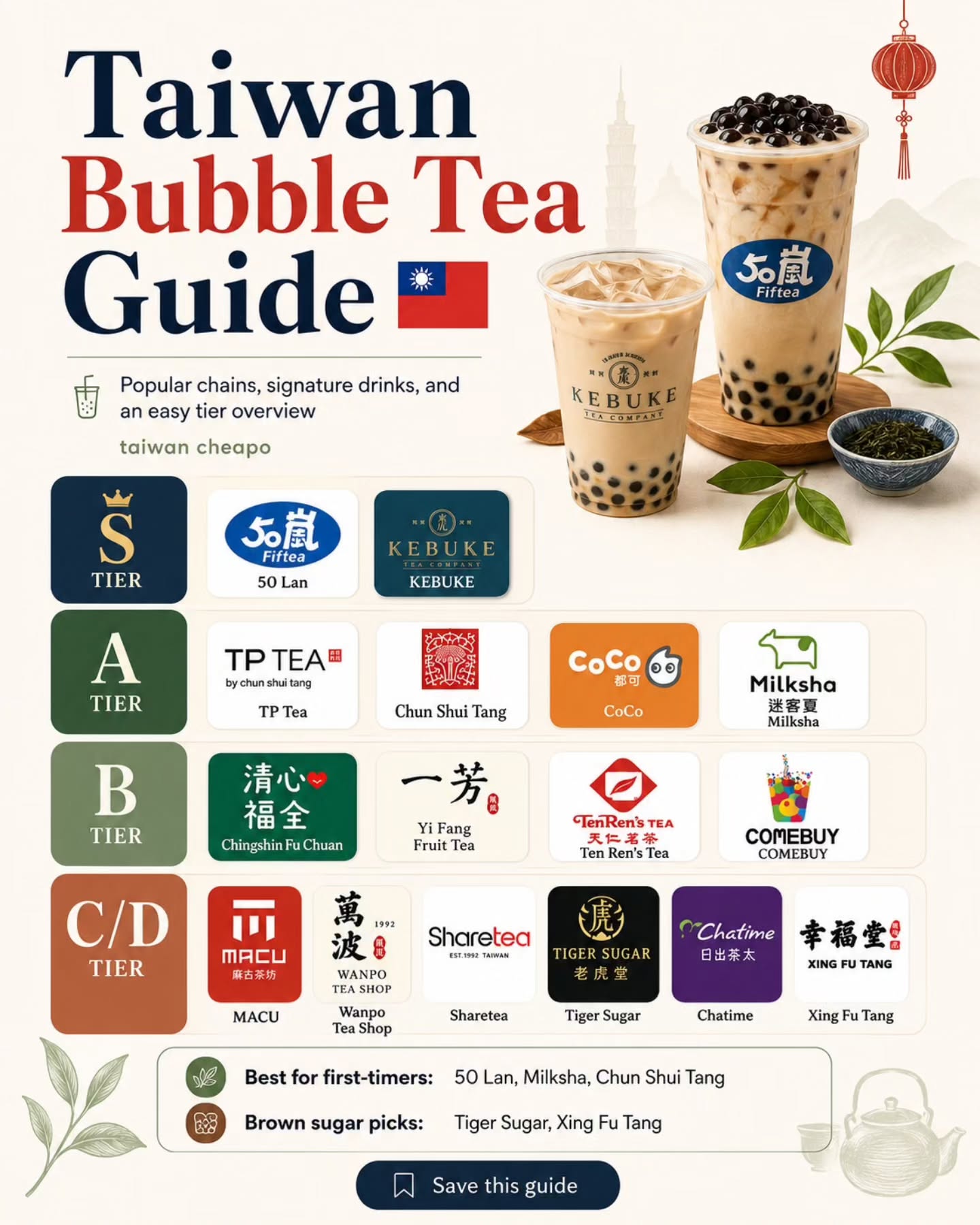 Top Taiwan Bubble Tea Shops Ranked By Tier
