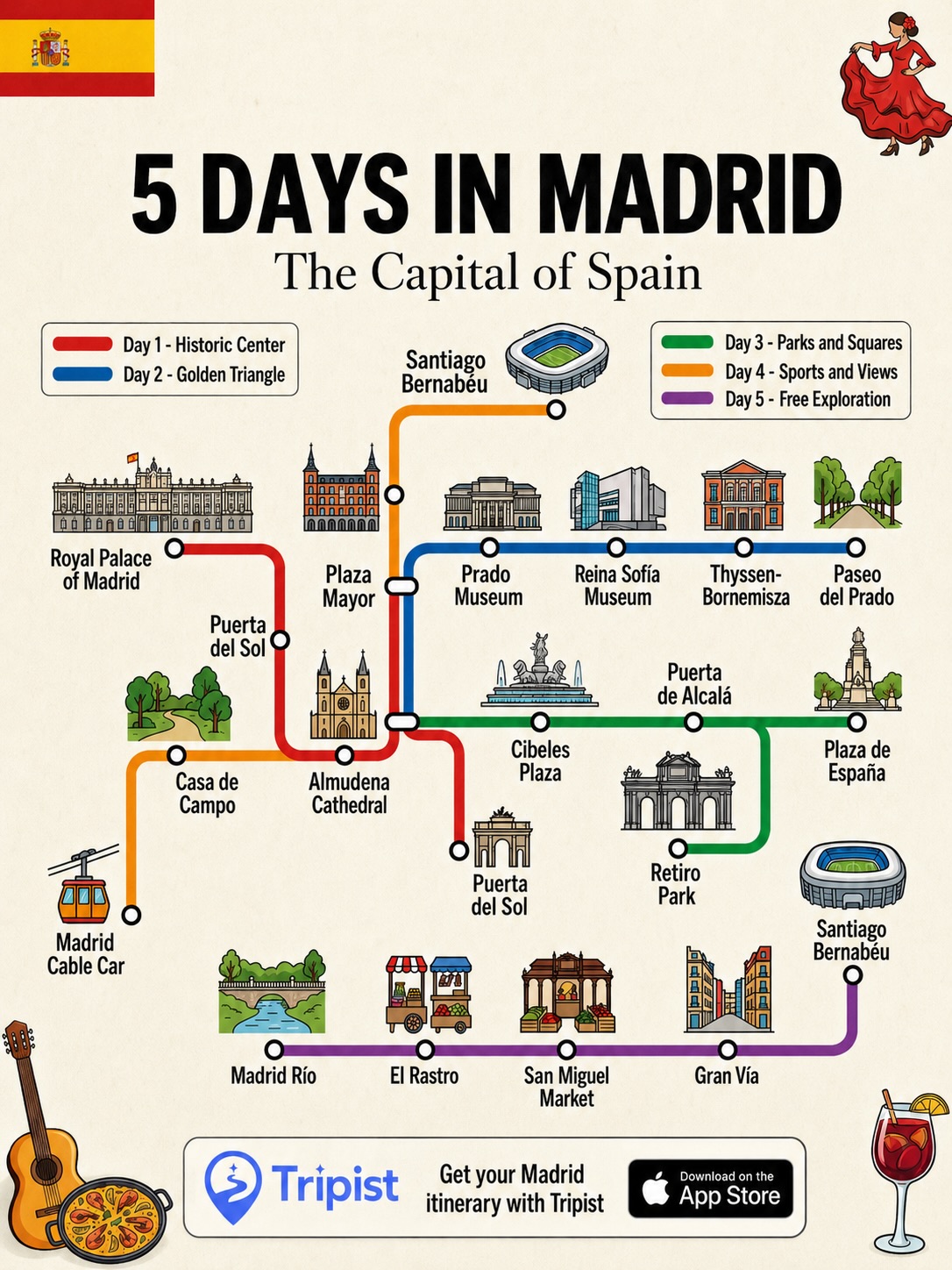 Rome And Madrid's Iconic Landmarks And Attractions