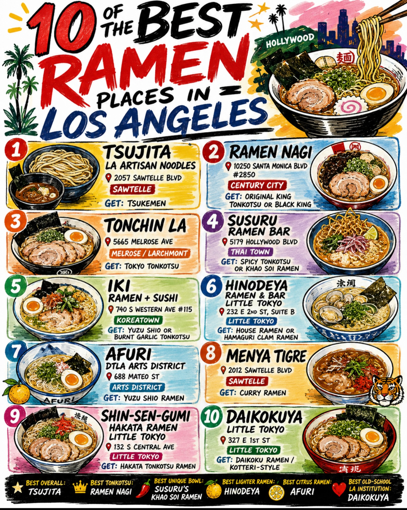 Top Los Angeles Ramen Restaurants for Every Noodle Lover