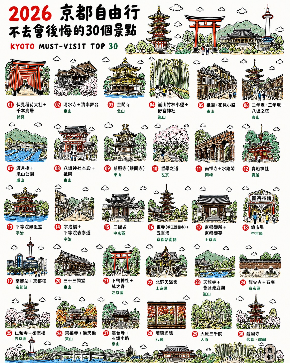 Kyoto, Osaka, and Kobe: Essential Attractions Guide