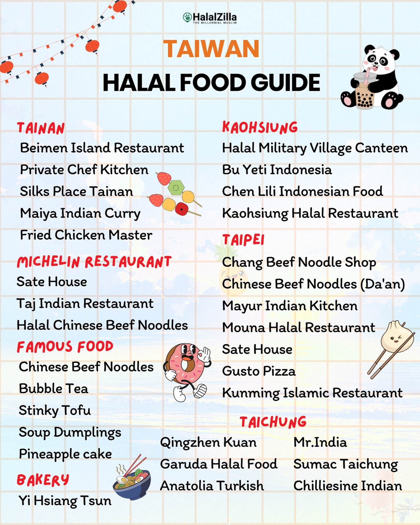 Halal Eateries Across Taiwan