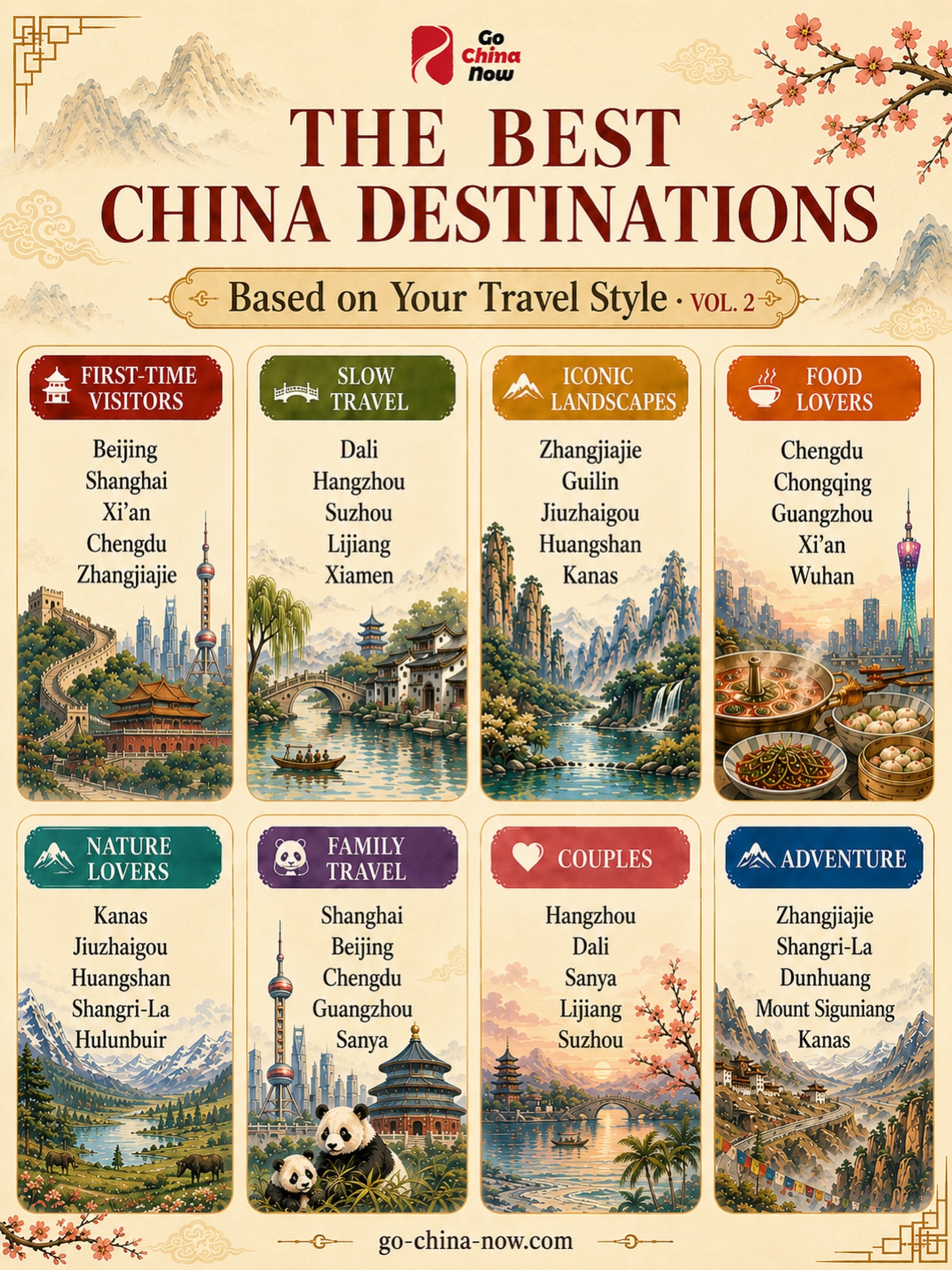 Guide To China Destinations By Travel Style