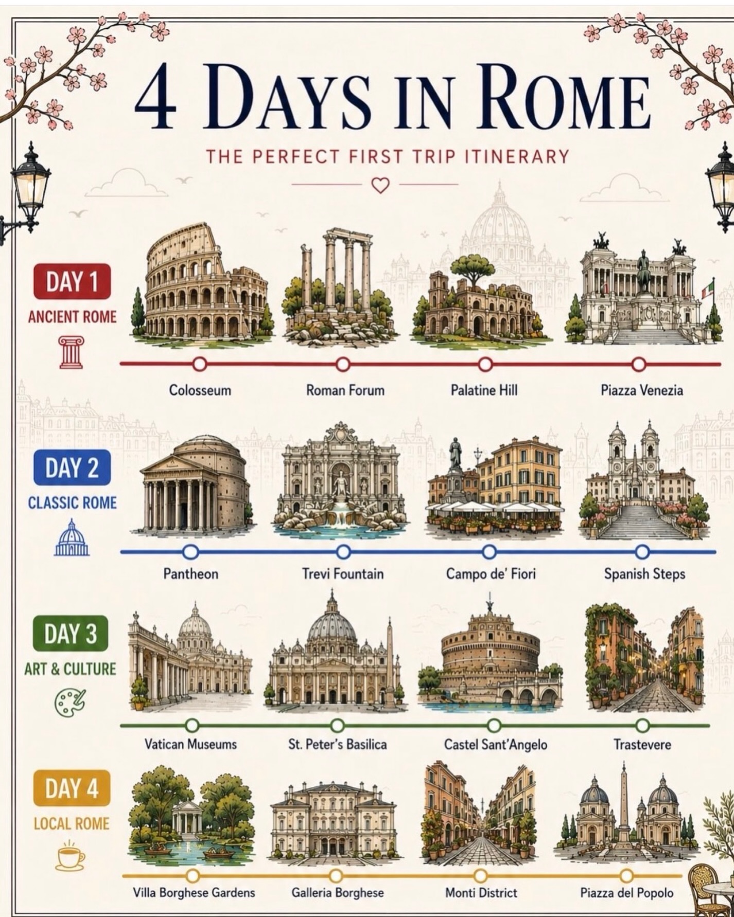 Rome Itinerary: Ancient, Classic, Art, and Local Experiences