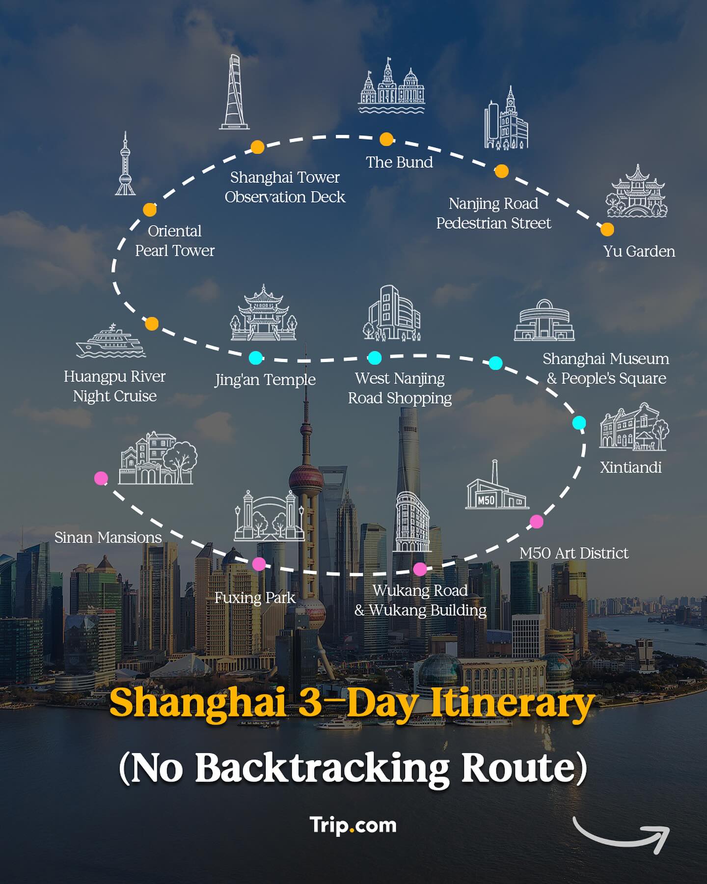 Shanghai's Top 13 Attractions For A Perfect Trip