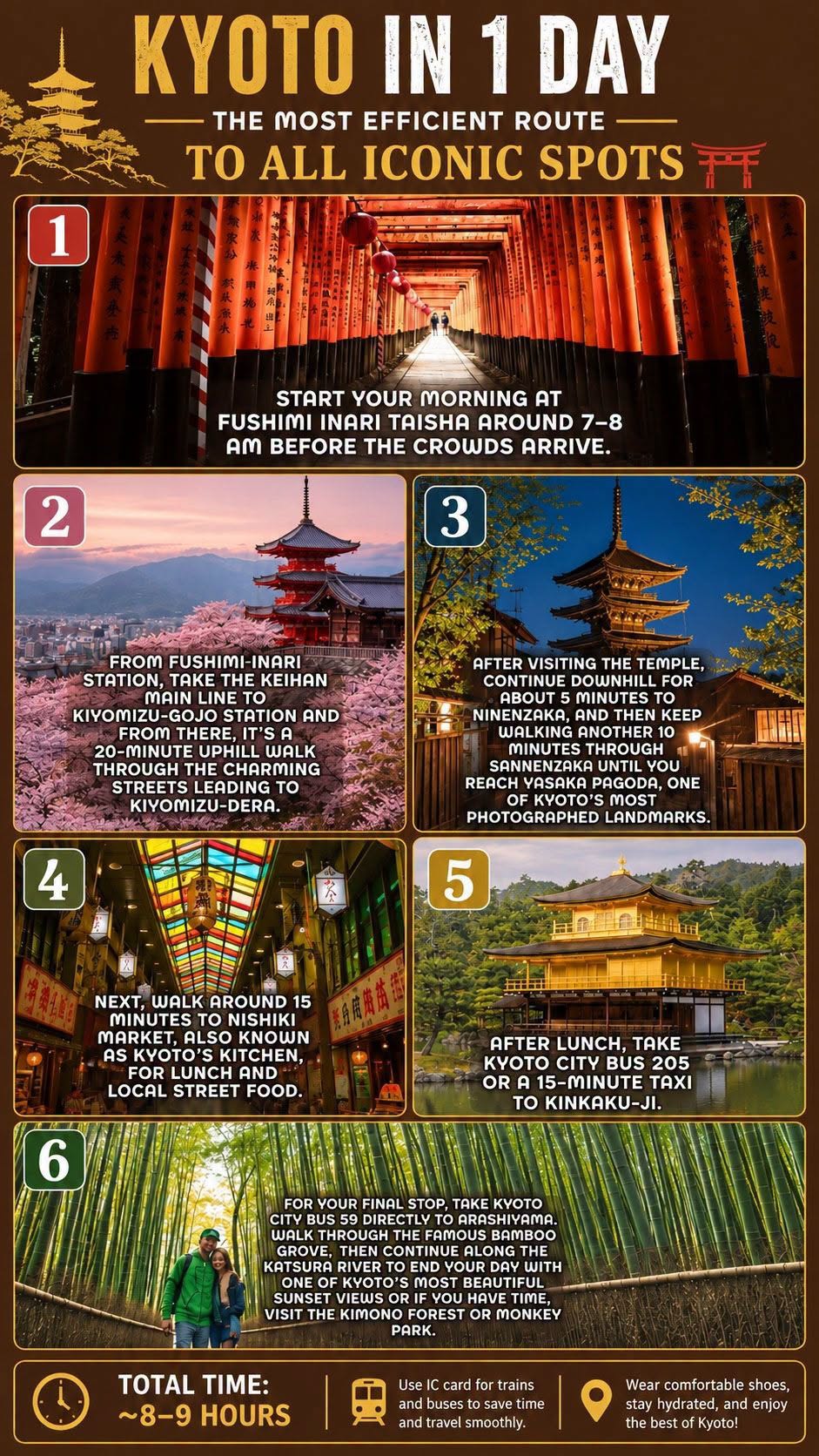 One-Day Kyoto Itinerary Featuring Iconic Landmarks