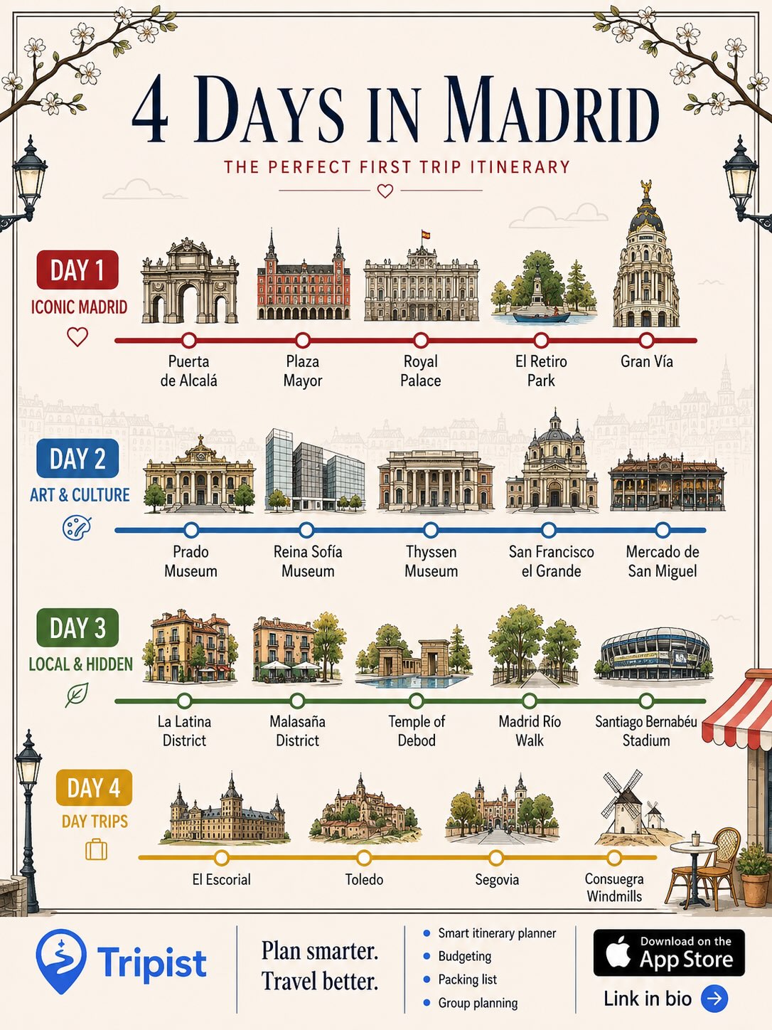 Madrid and Rome: Iconic Sights And Day Trips