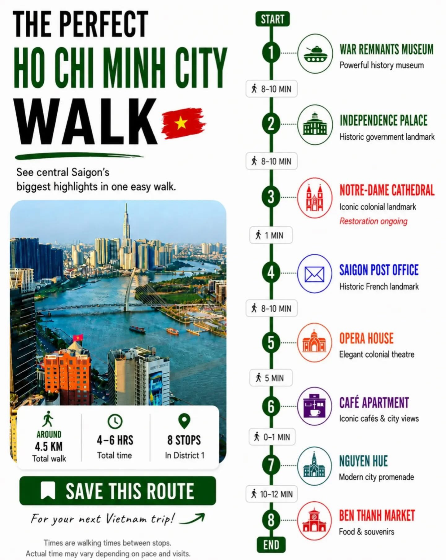 Ho Chi Minh City's Top Eight Central Attractions