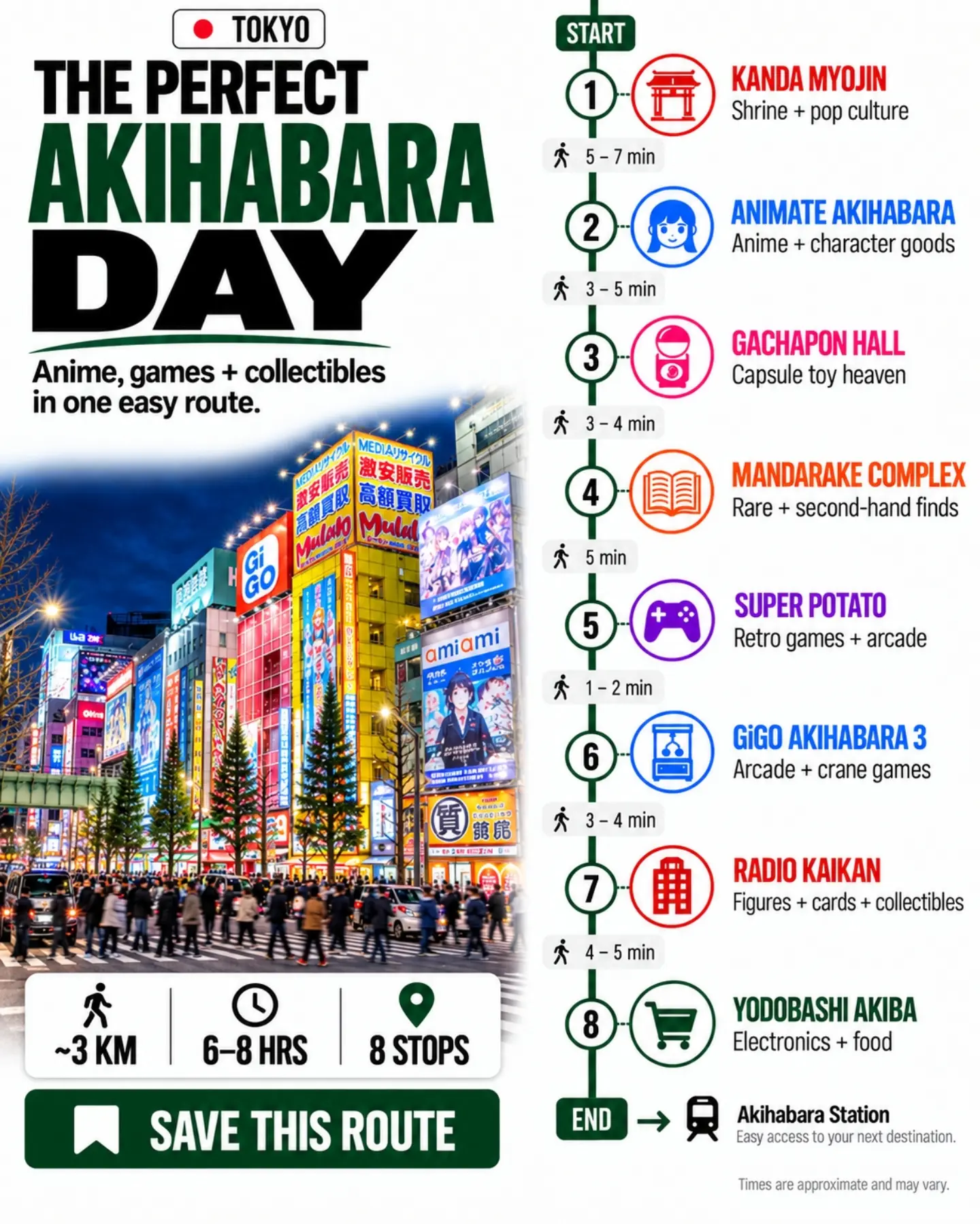Akihabara's Anime, Games, and Collectibles Exploration