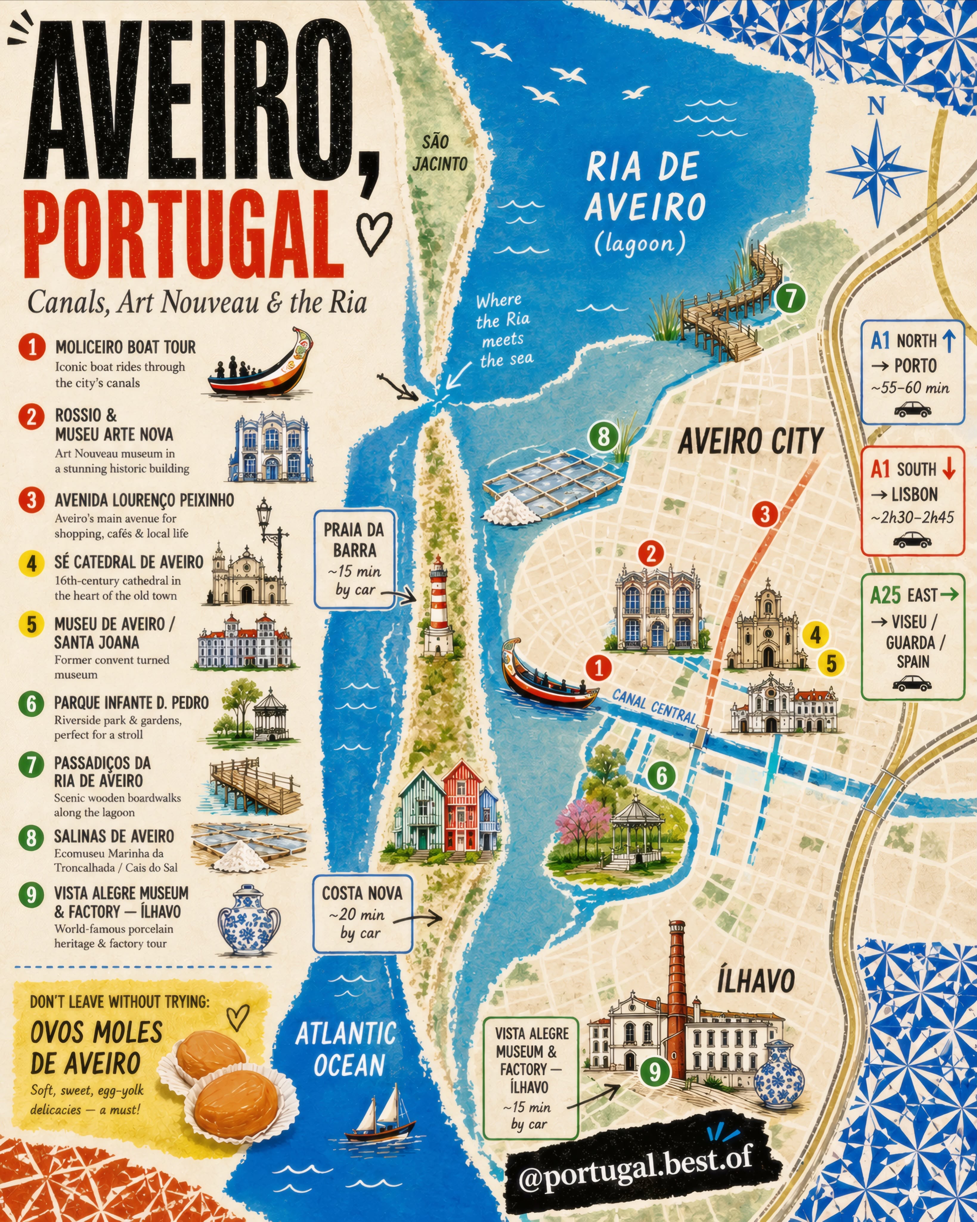 Aveiro's Canals, Art Nouveau, and Coastal Charm