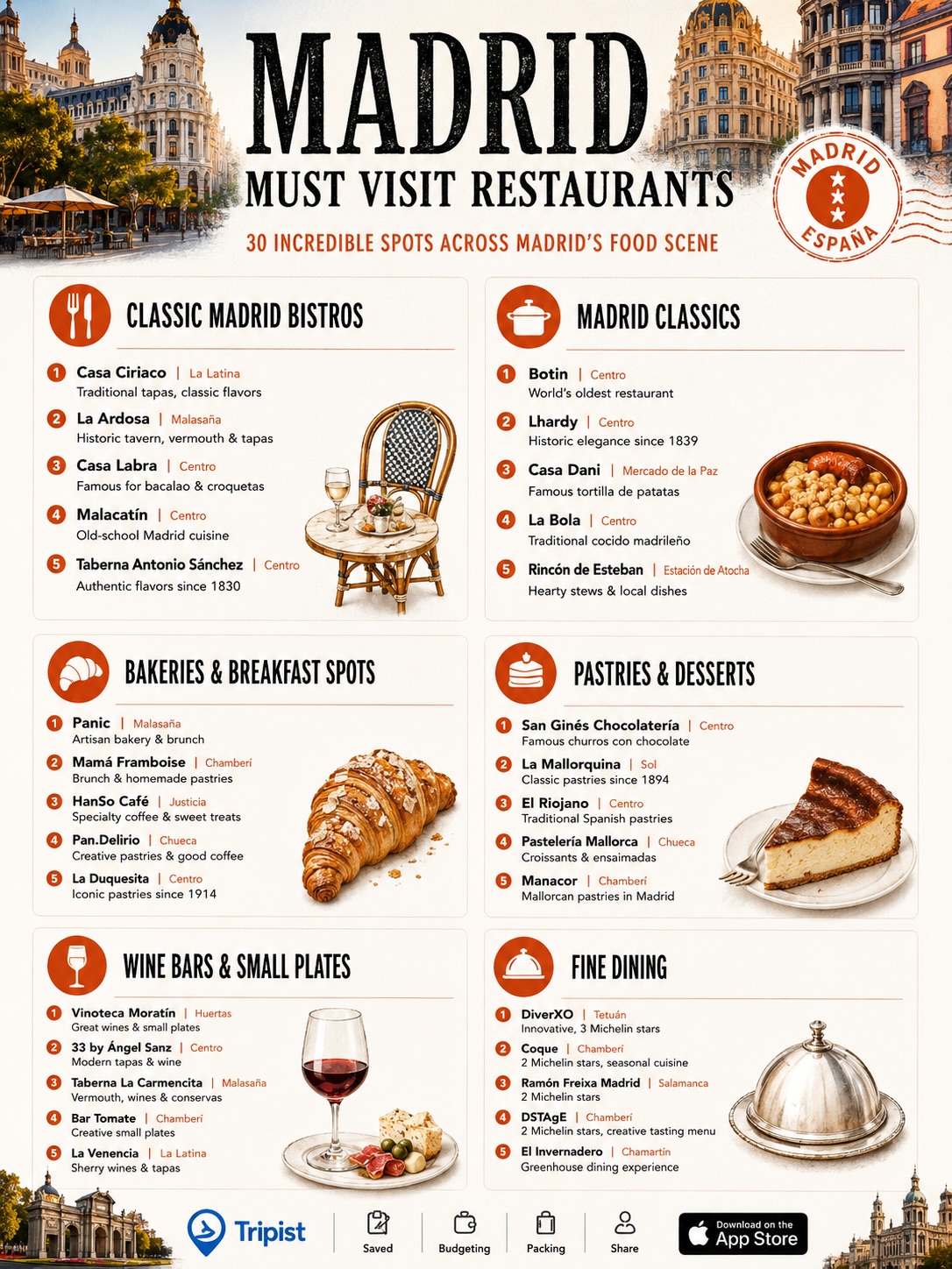 Iconic Rome and Madrid Eateries and Landmarks