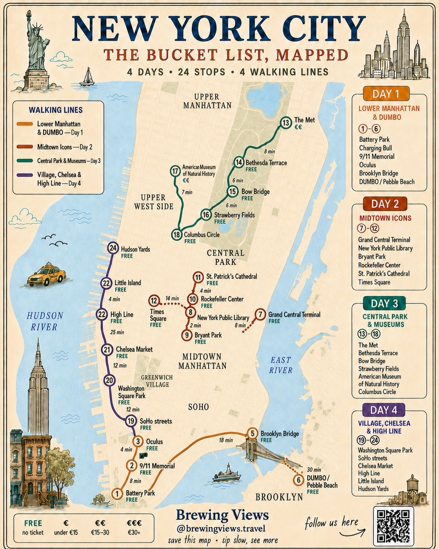 24 Places in New York