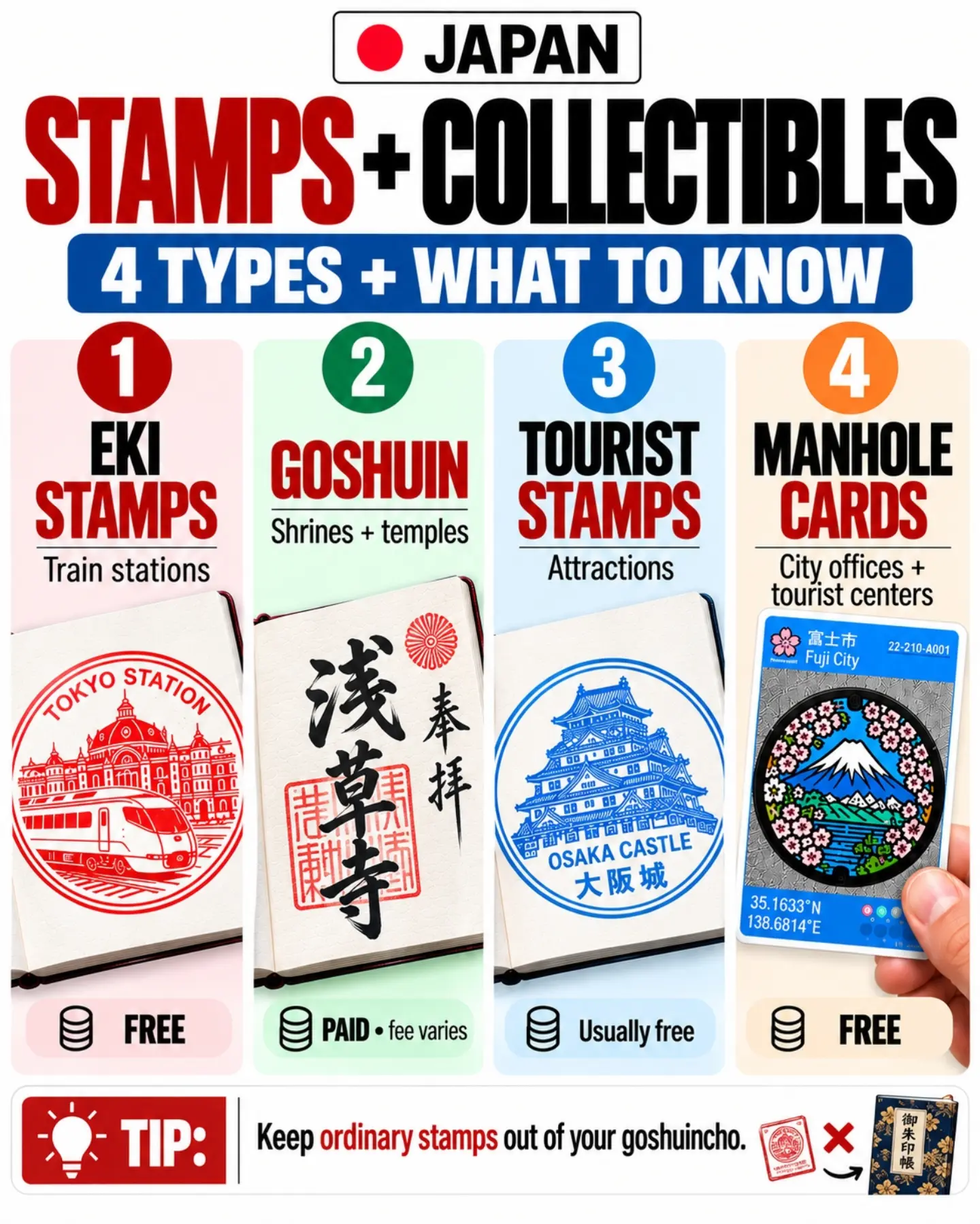 Japanese Collectible Stamps and Cards