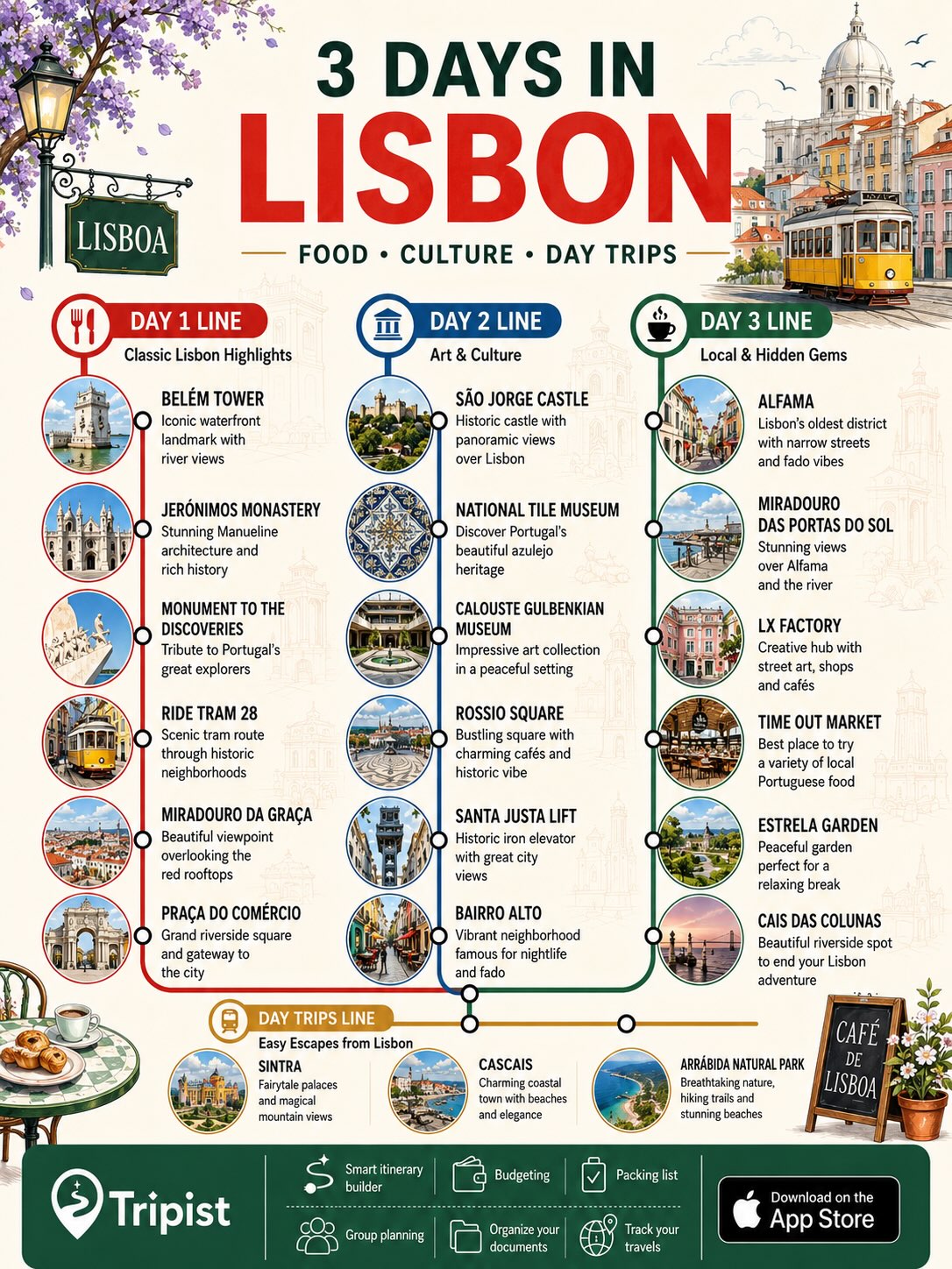 Rome and Lisbon's Top Attractions